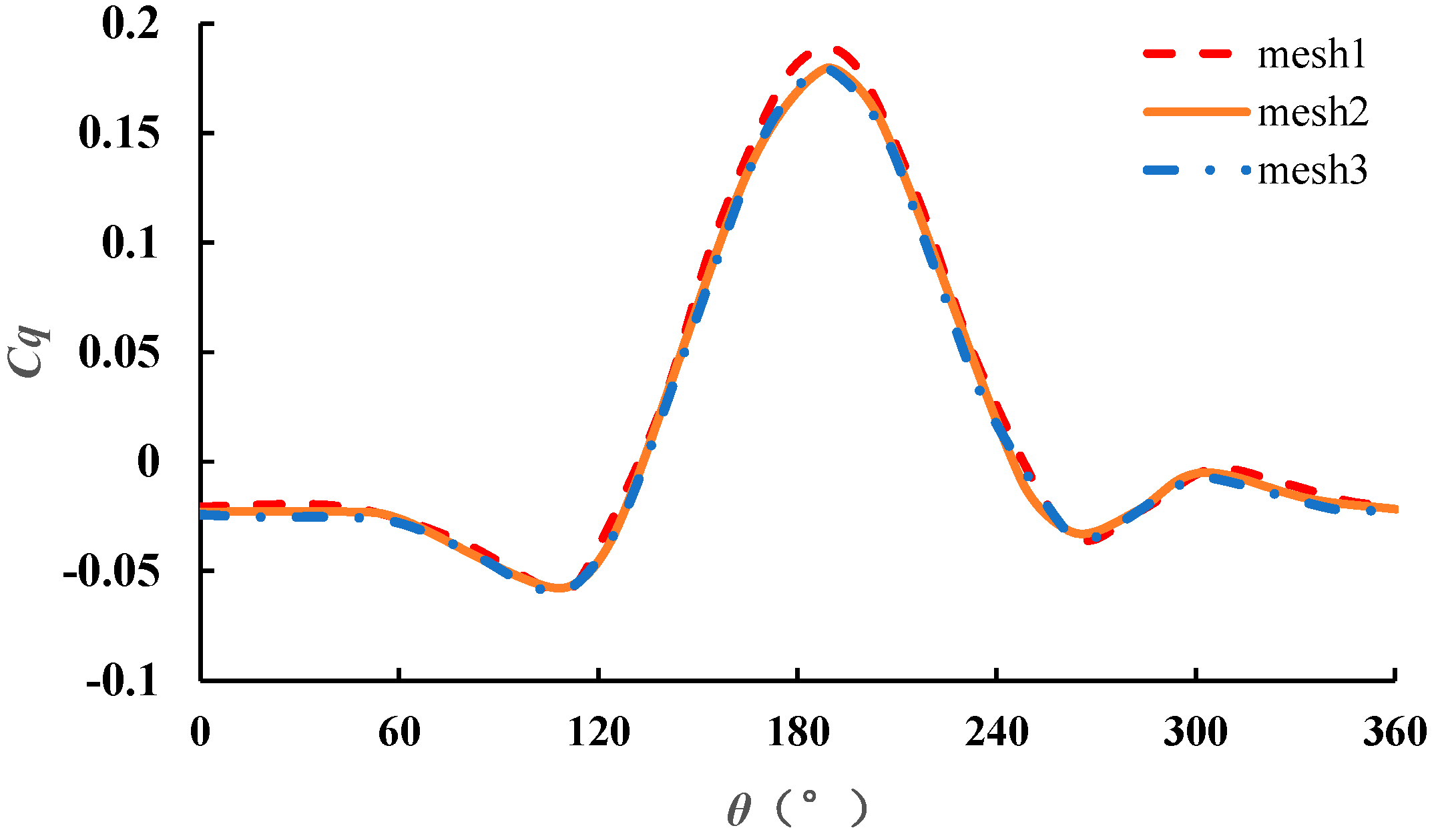 Energies 11 03349 g007 Energies 11 03349 g007