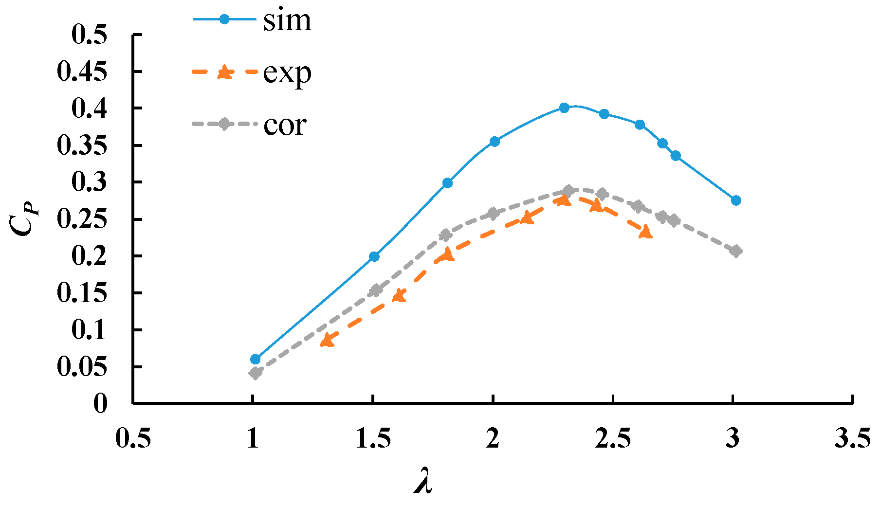 Energies 11 03349 g010 Energies 11 03349 g010