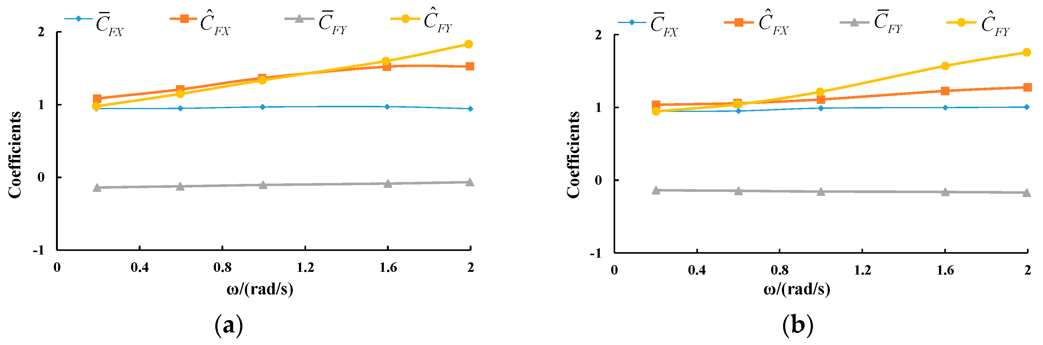 Energies 11 03349 g015 Energies 11 03349 g015