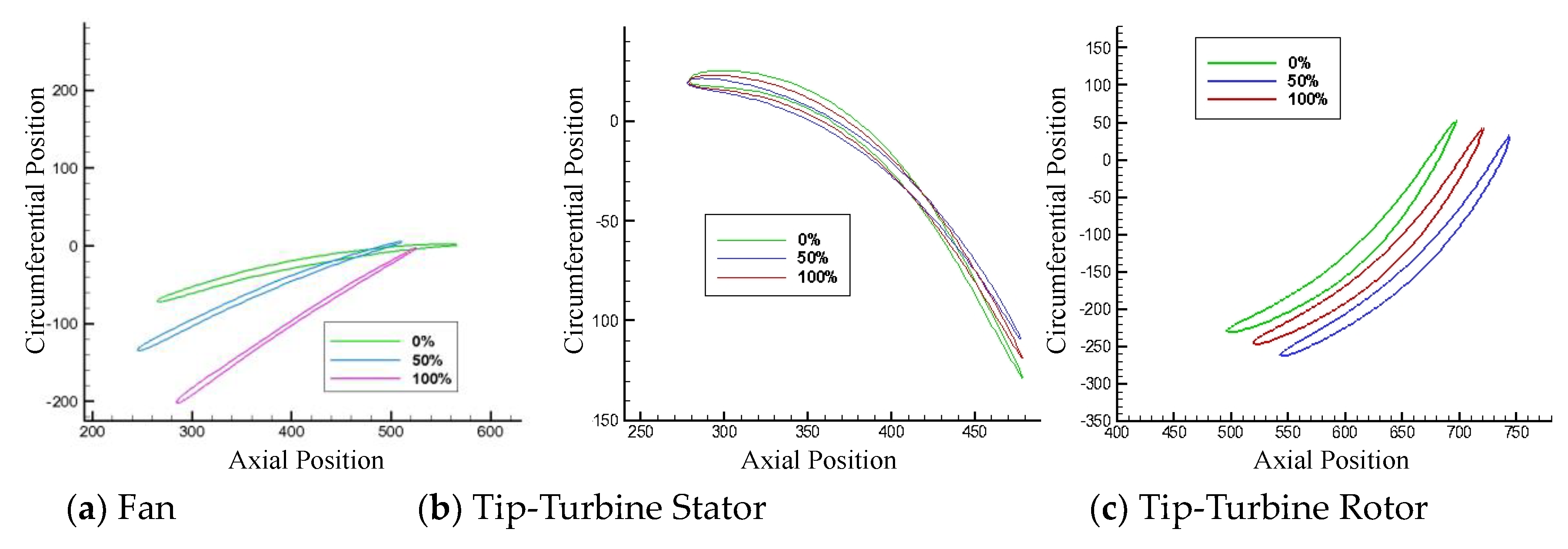 Energies 11 03350 g003 Energies 11 03350 g003