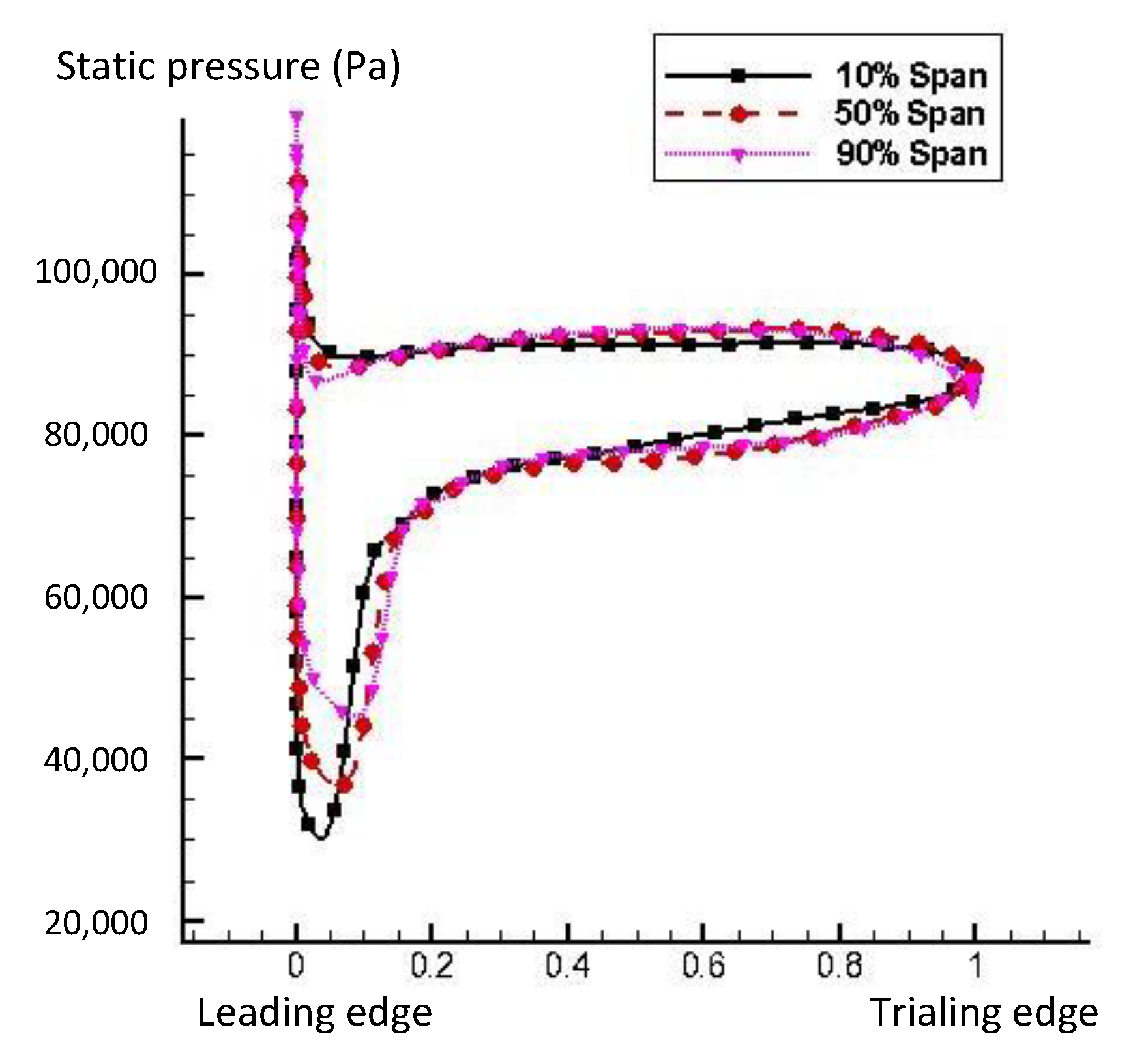 Energies 11 03350 g010 Energies 11 03350 g010