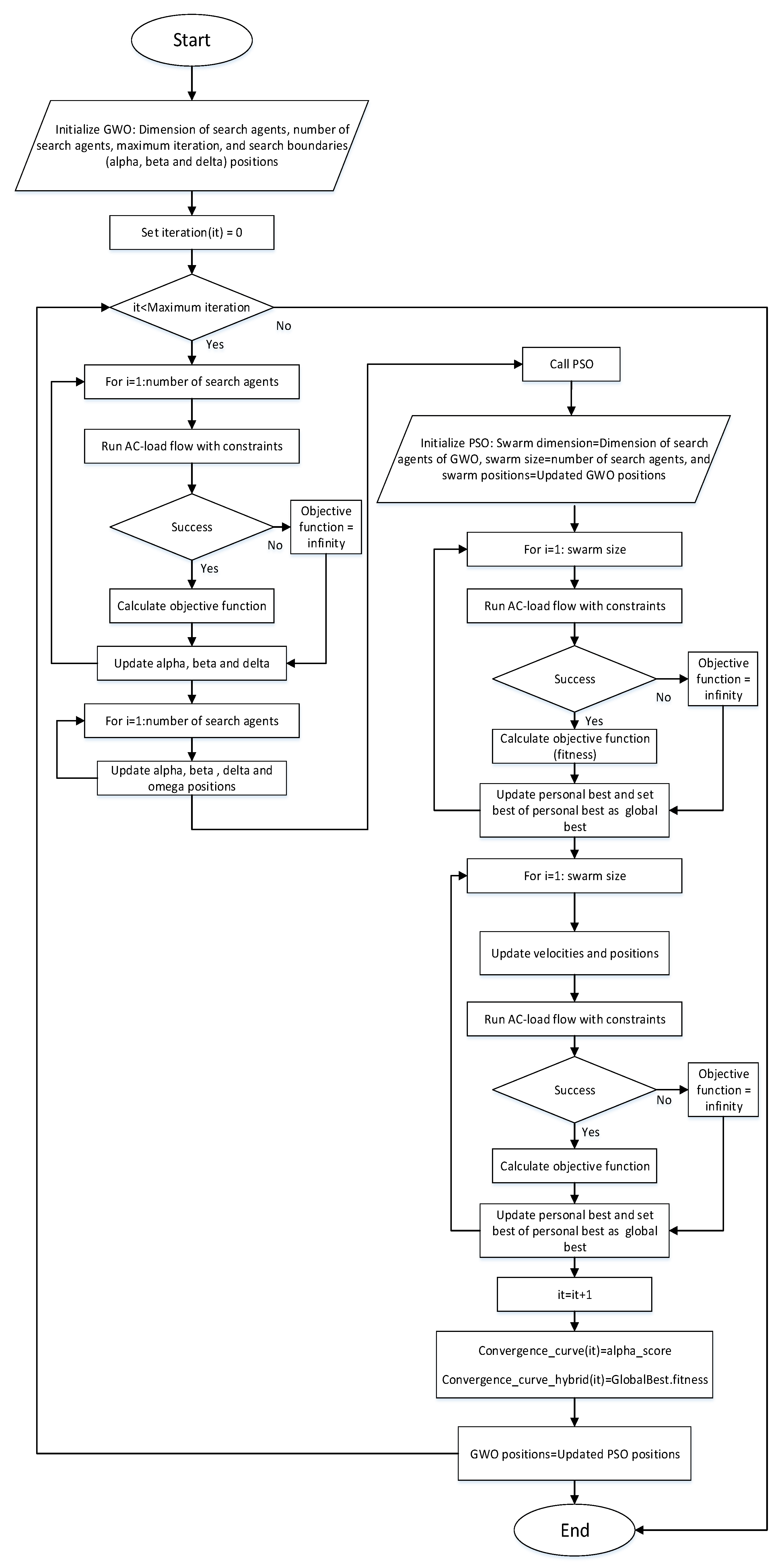 Energies 11 03351 g001