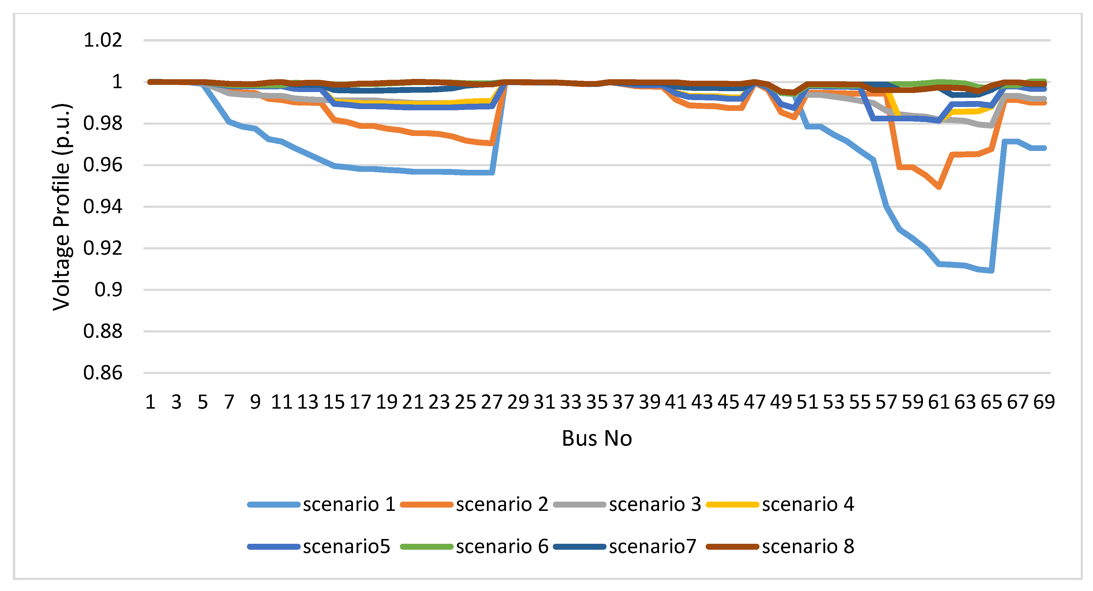 Energies 11 03351 g011