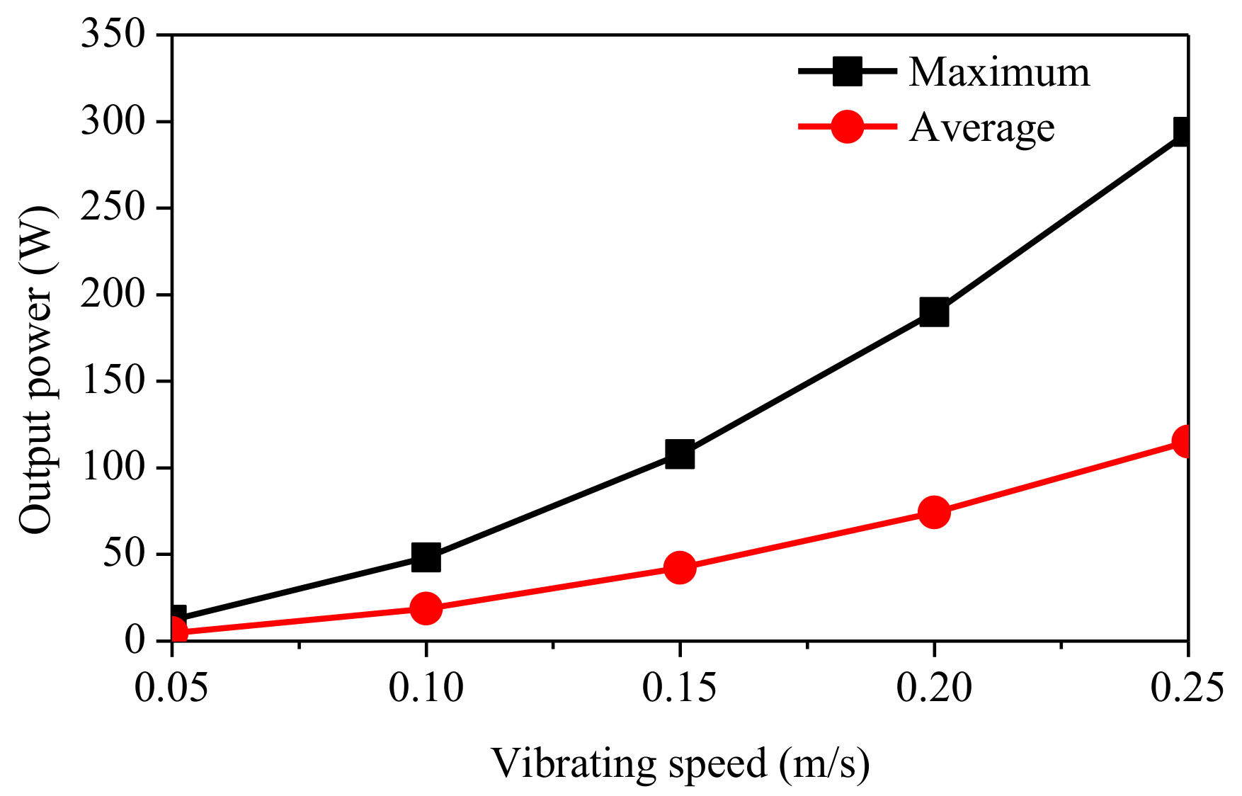 Energies 11 03352 g007