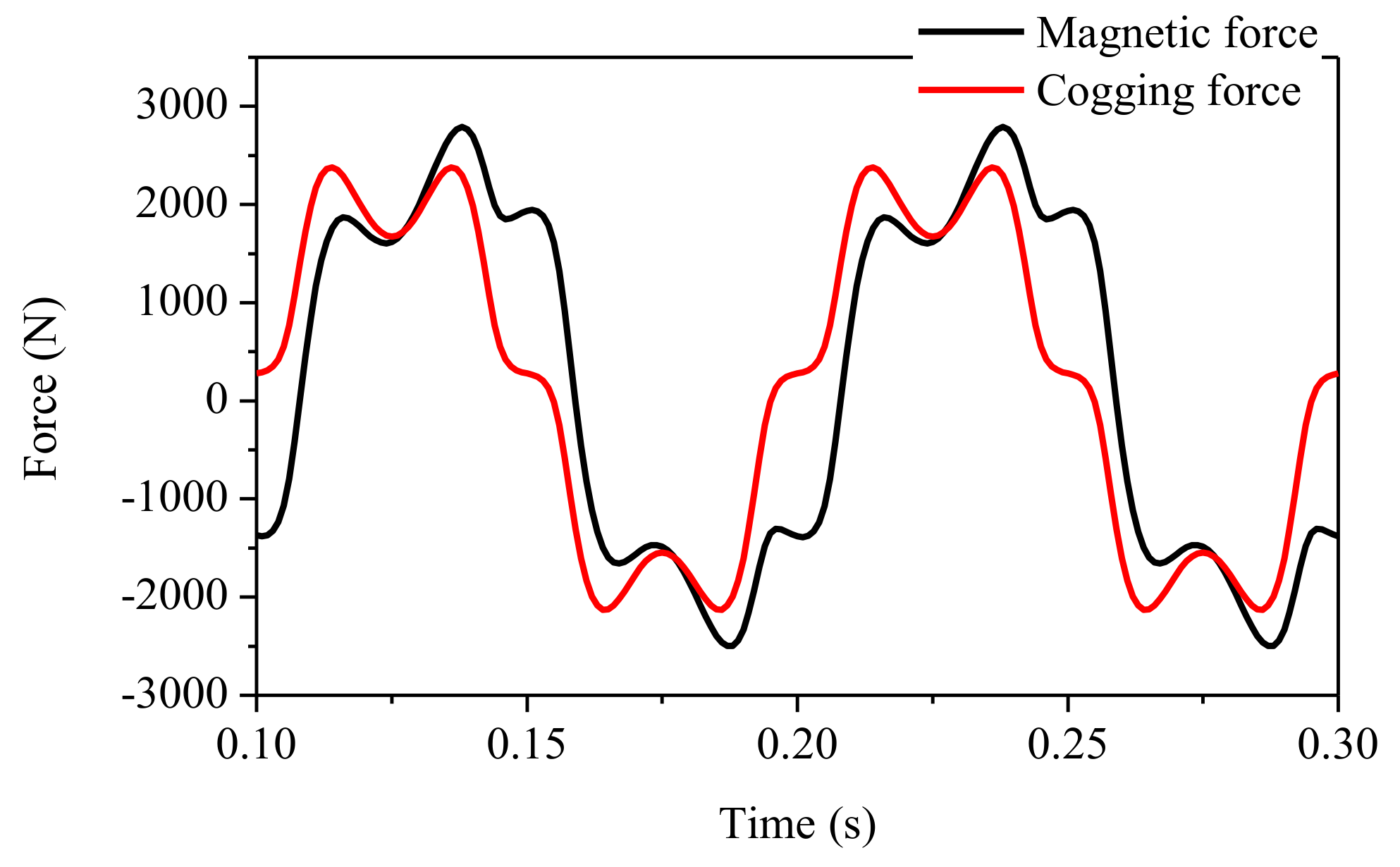Energies 11 03352 g008