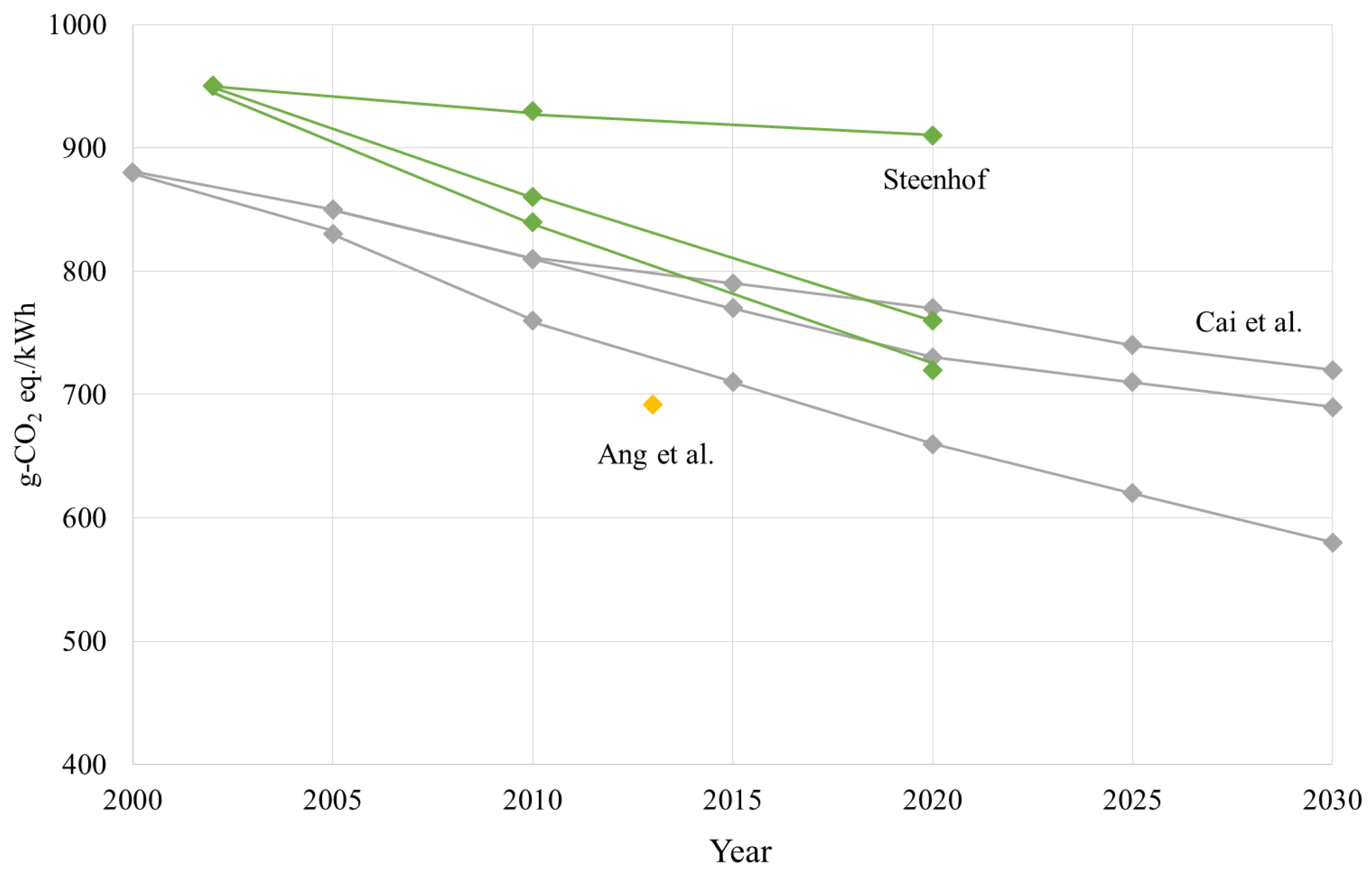 Energies 11 03353 g004