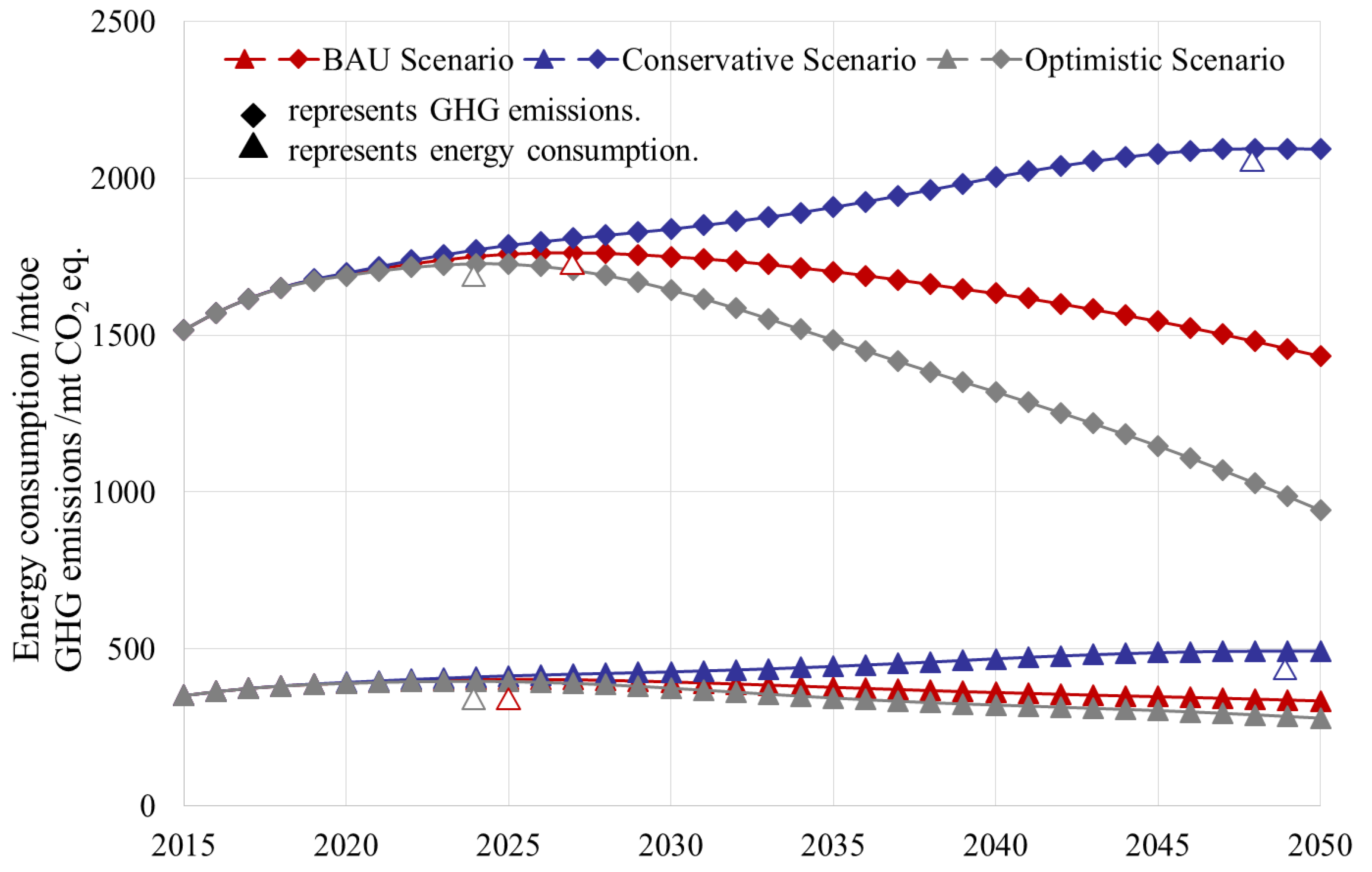 Energies 11 03353 g007