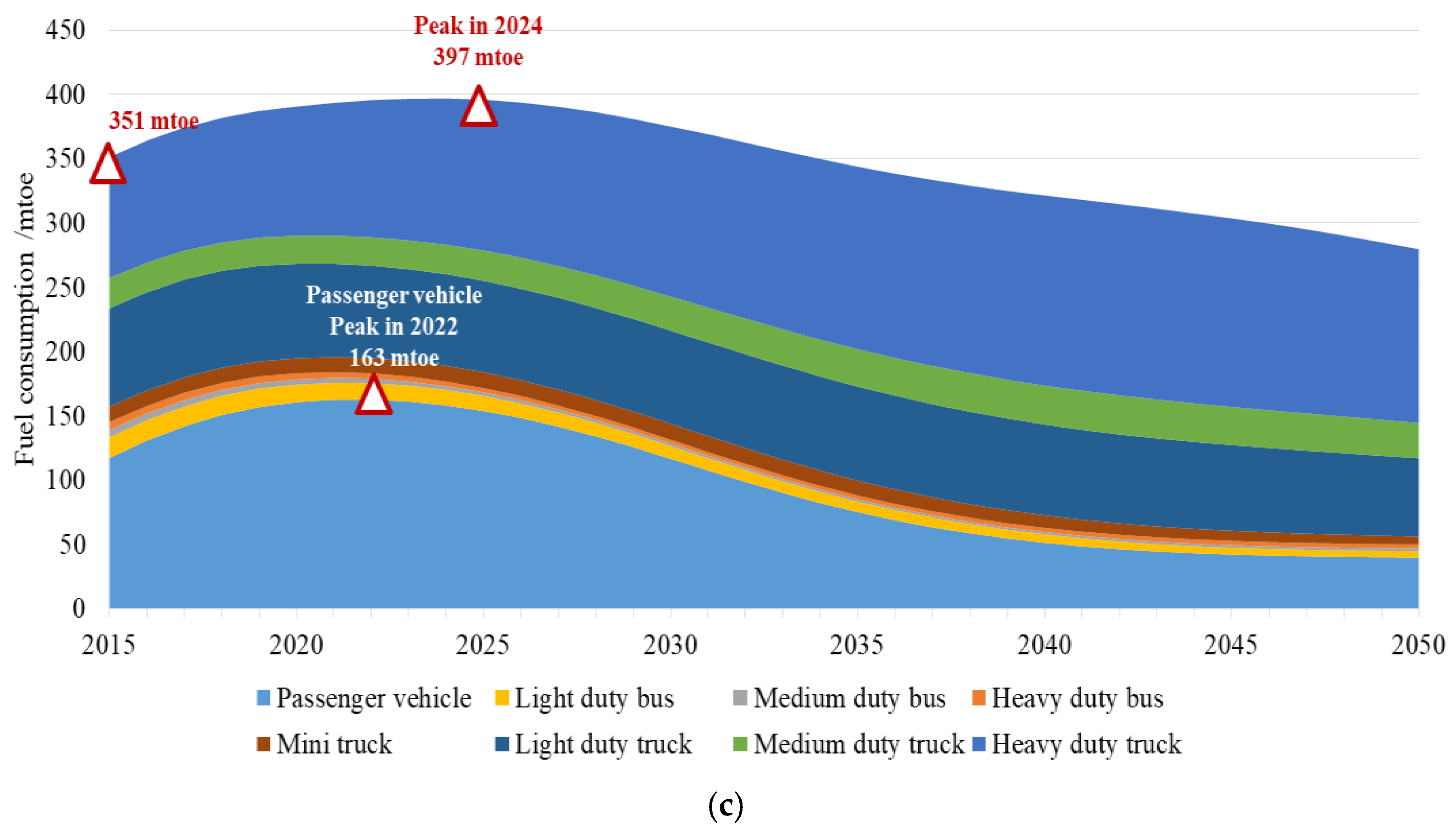 Energies 11 03353 g008b