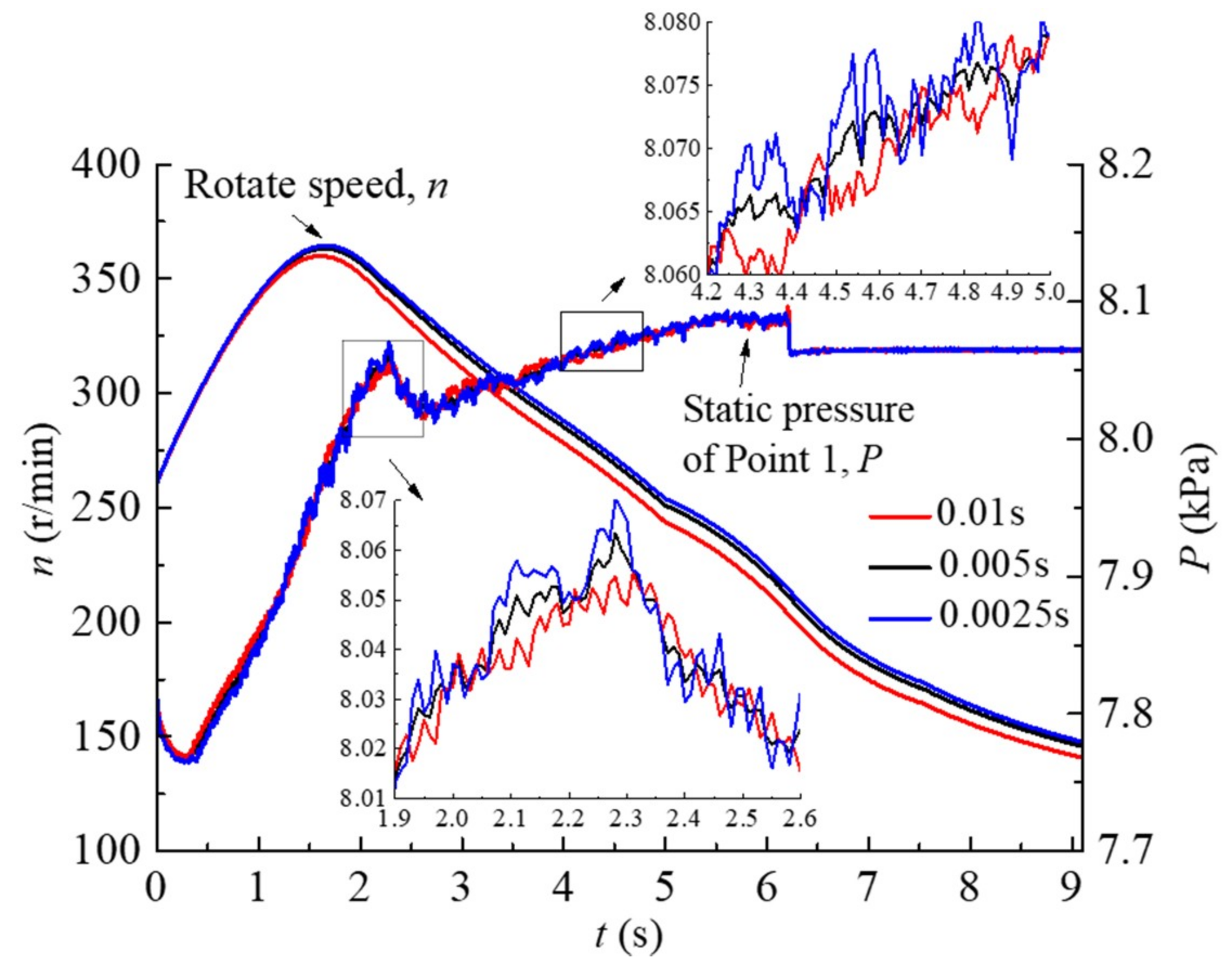 Energies 11 03354 g007 Energies 11 03354 g007