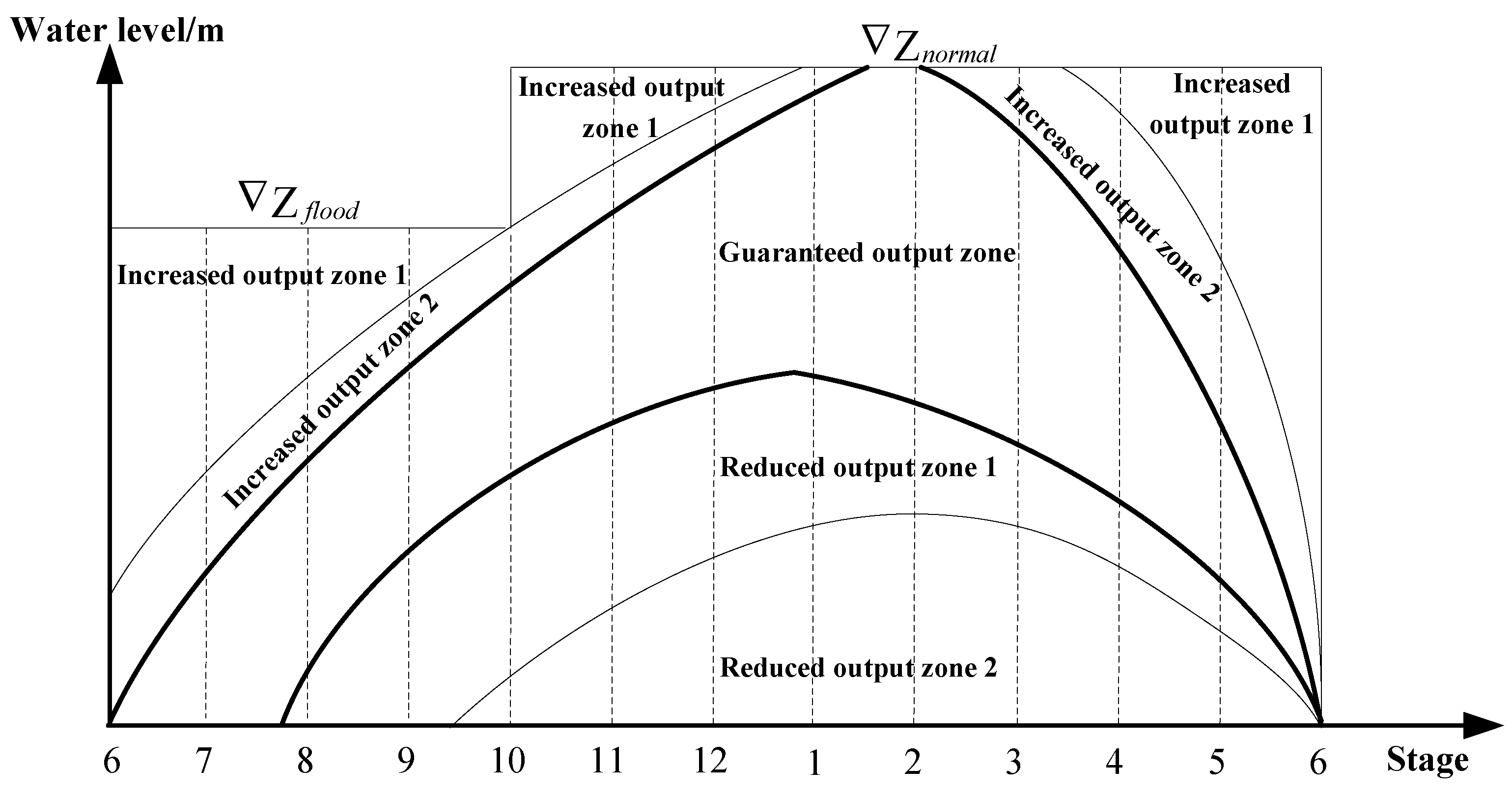 Energies 11 03355 g001 550