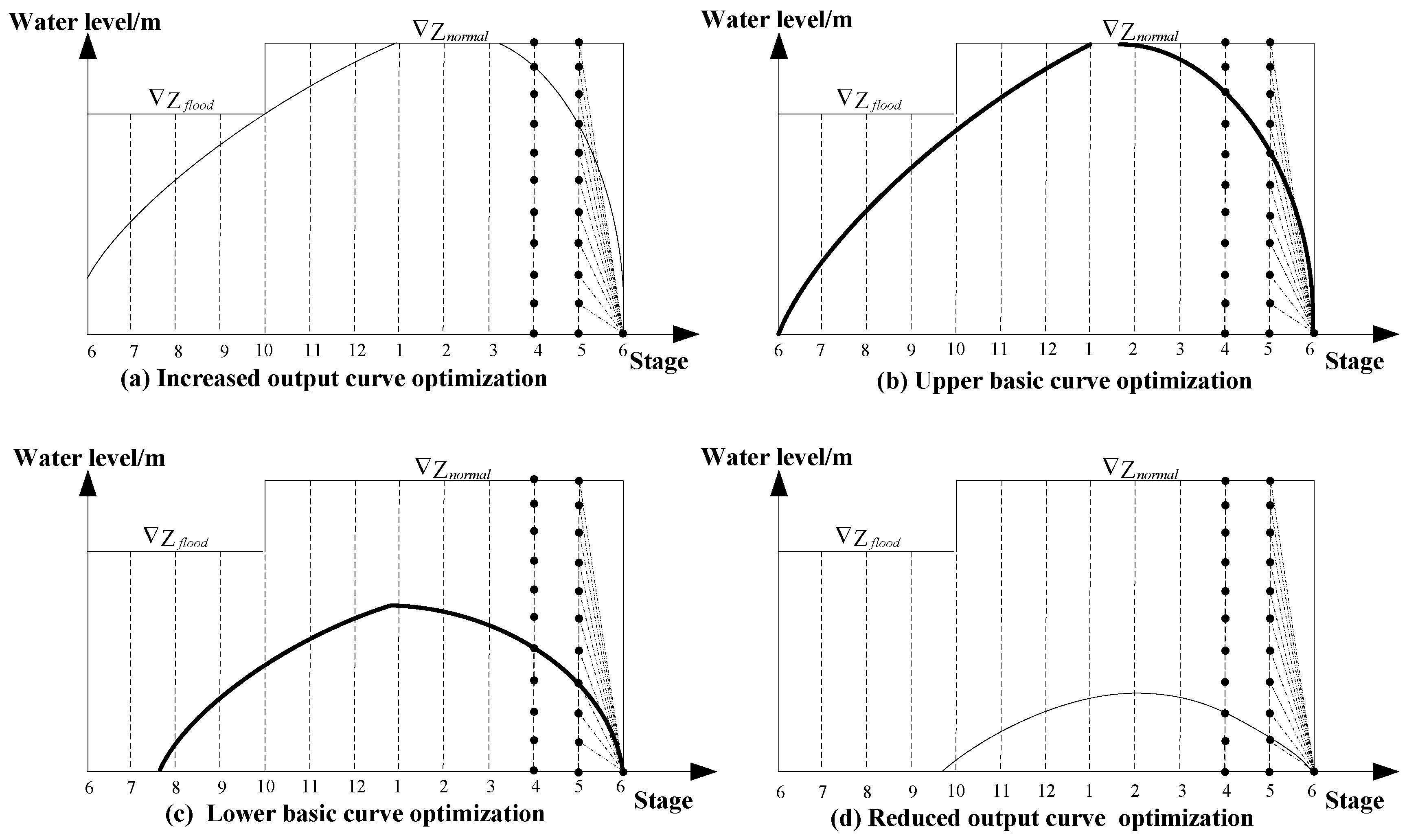 Energies 11 03355 g002 550