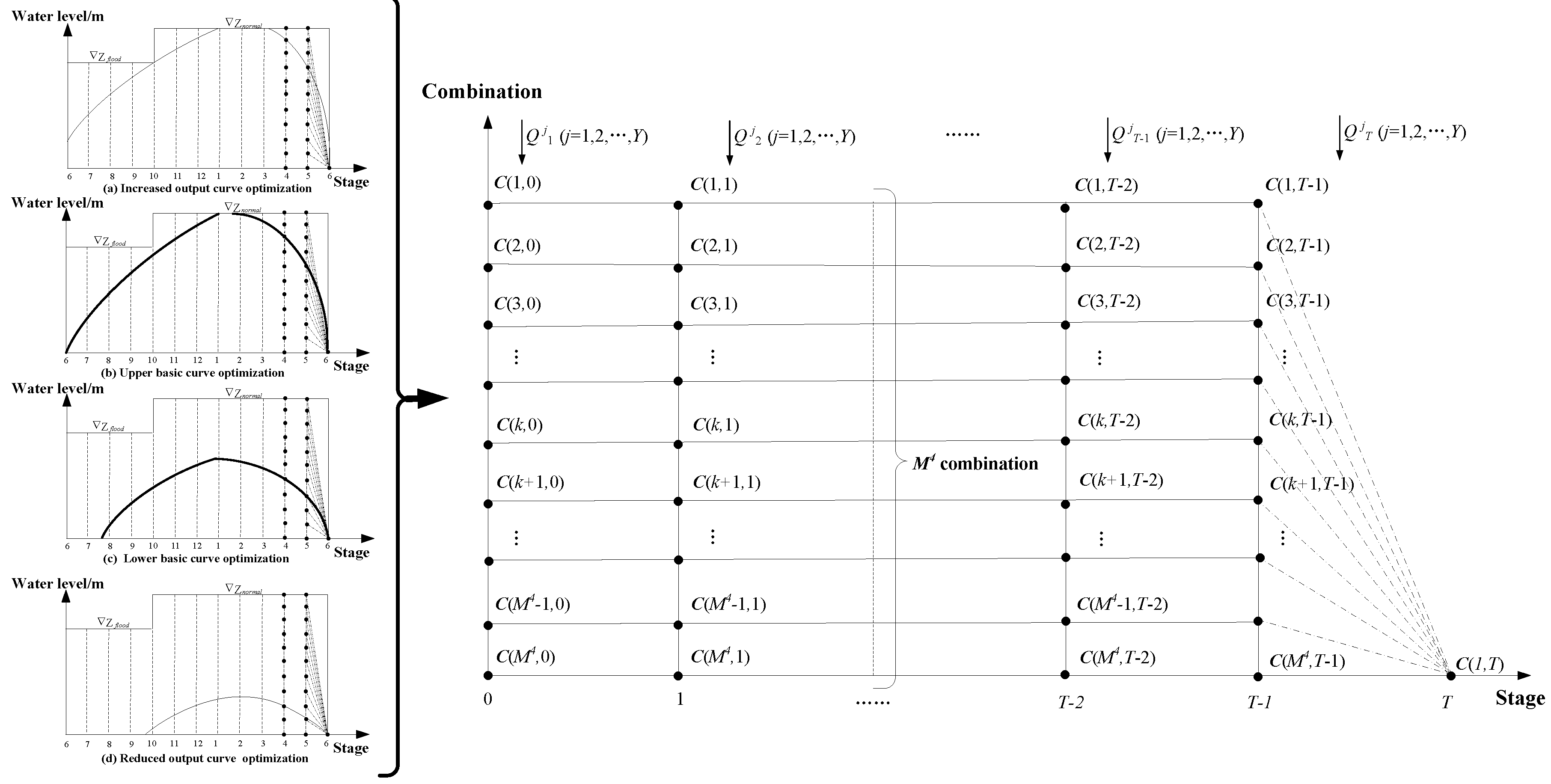 Energies 11 03355 g004 550