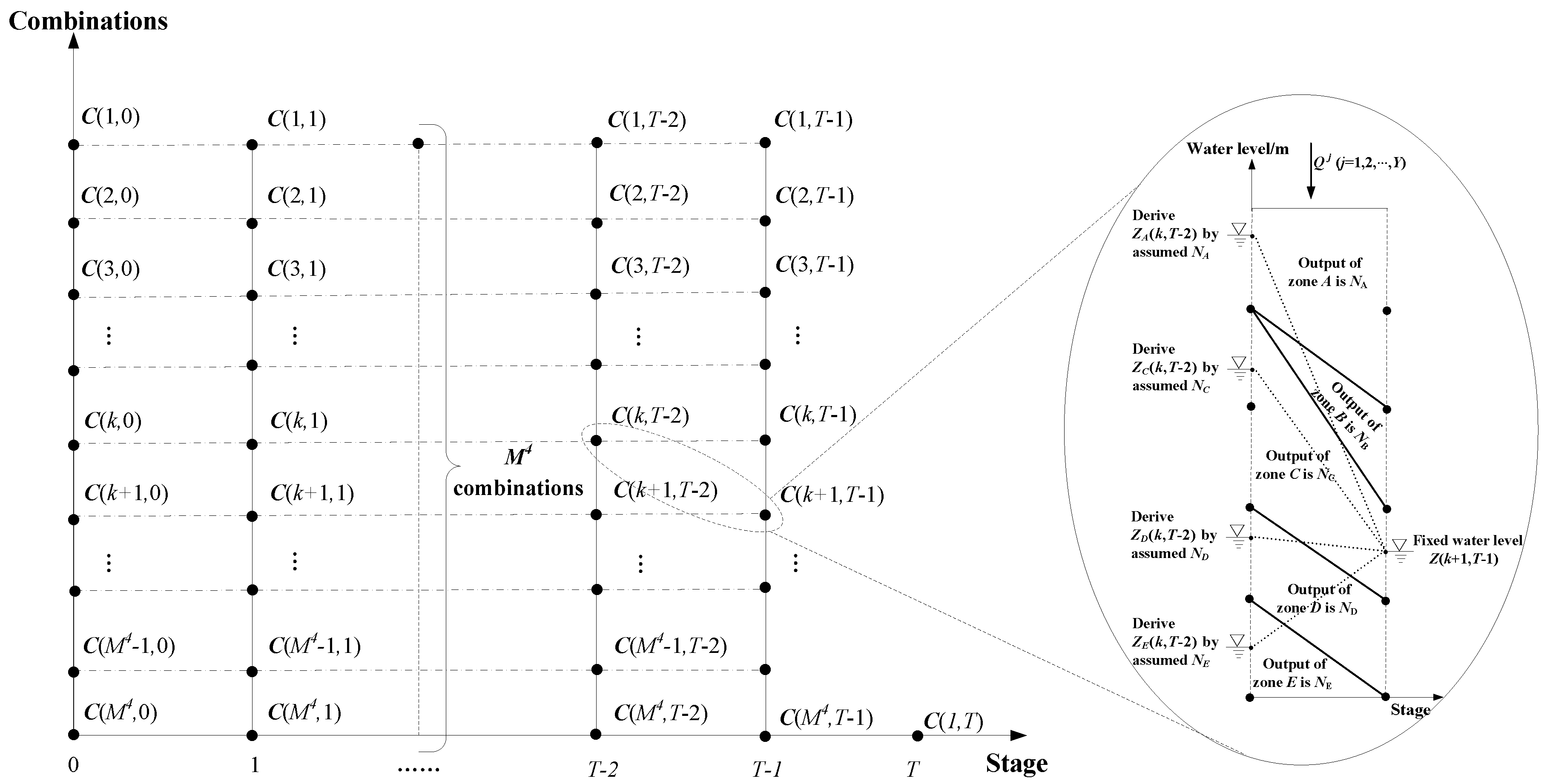 Energies 11 03355 g006 550
