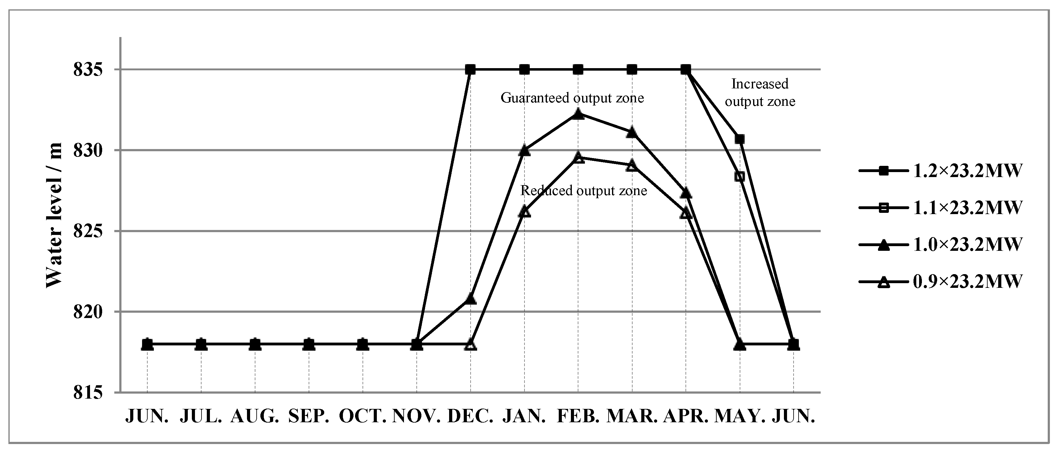 Energies 11 03355 g008 550