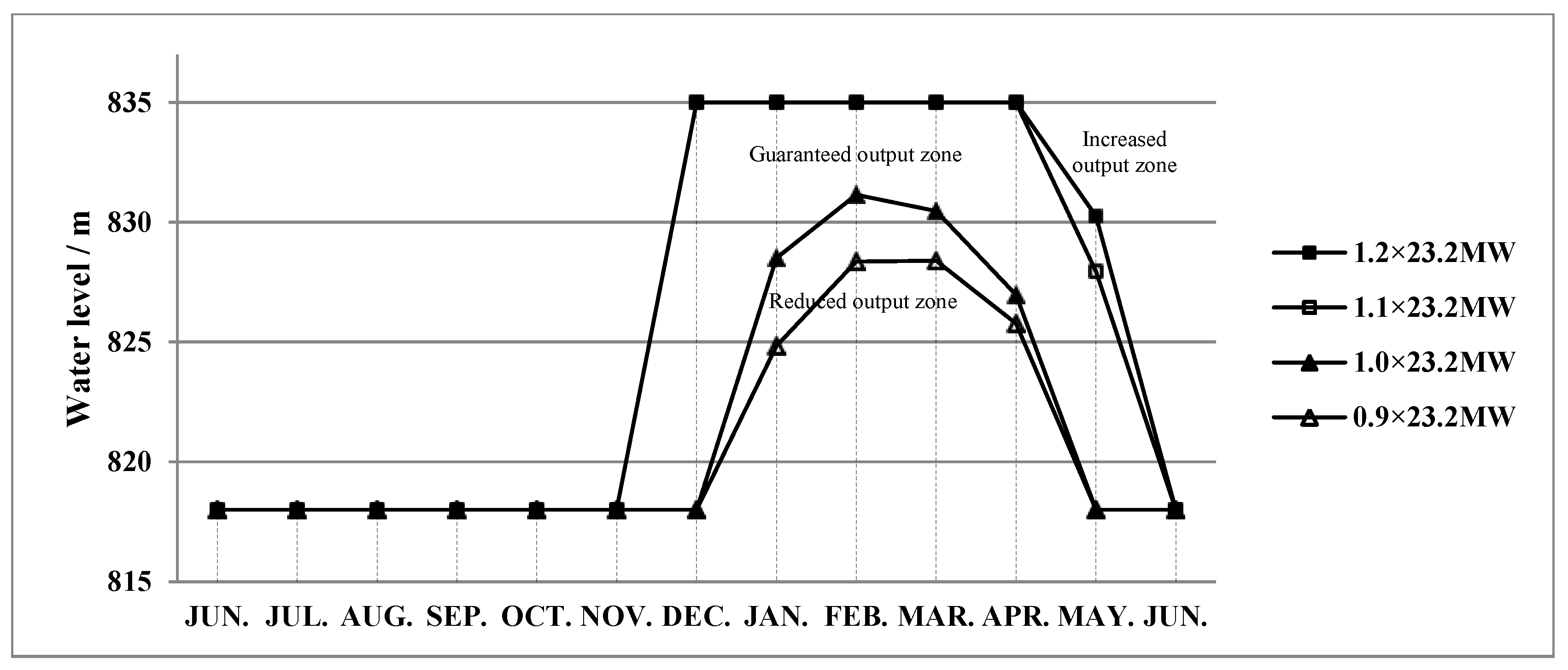 Energies 11 03355 g009 550