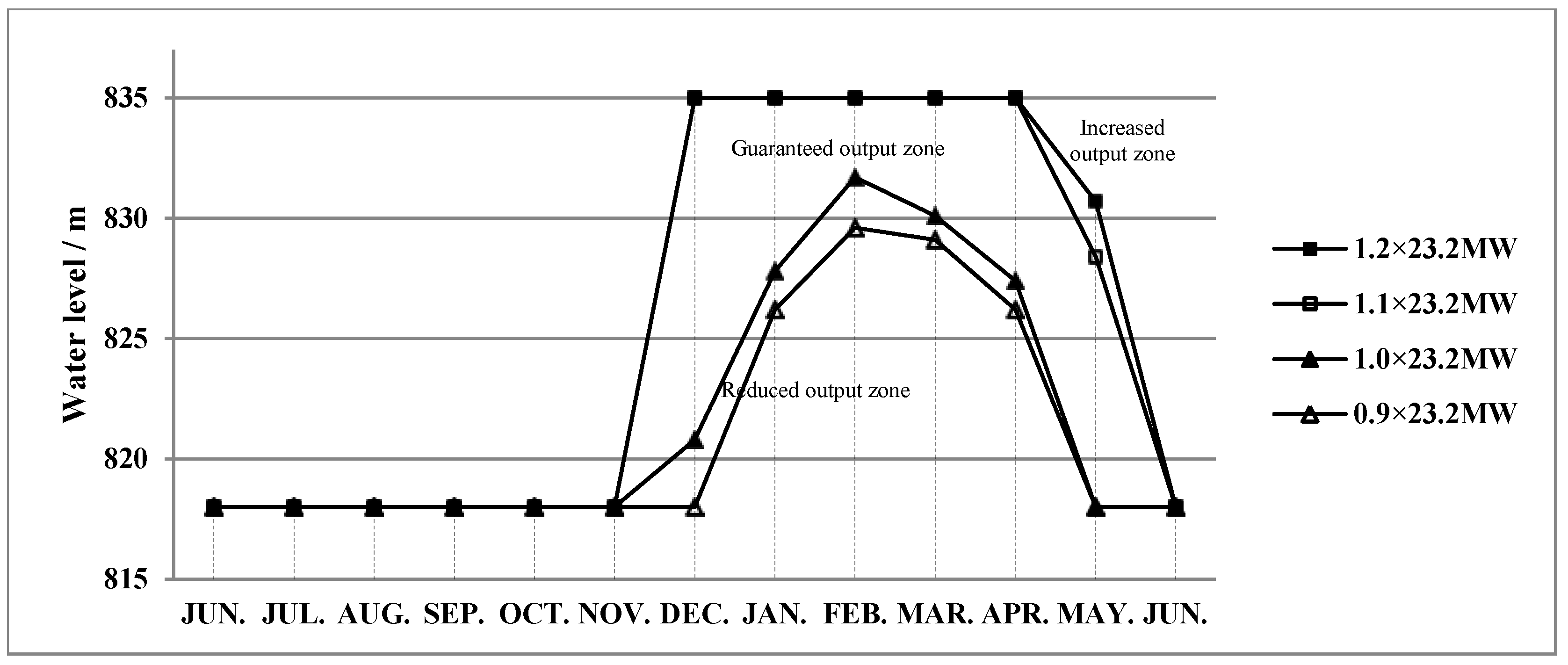 Energies 11 03355 g010 550