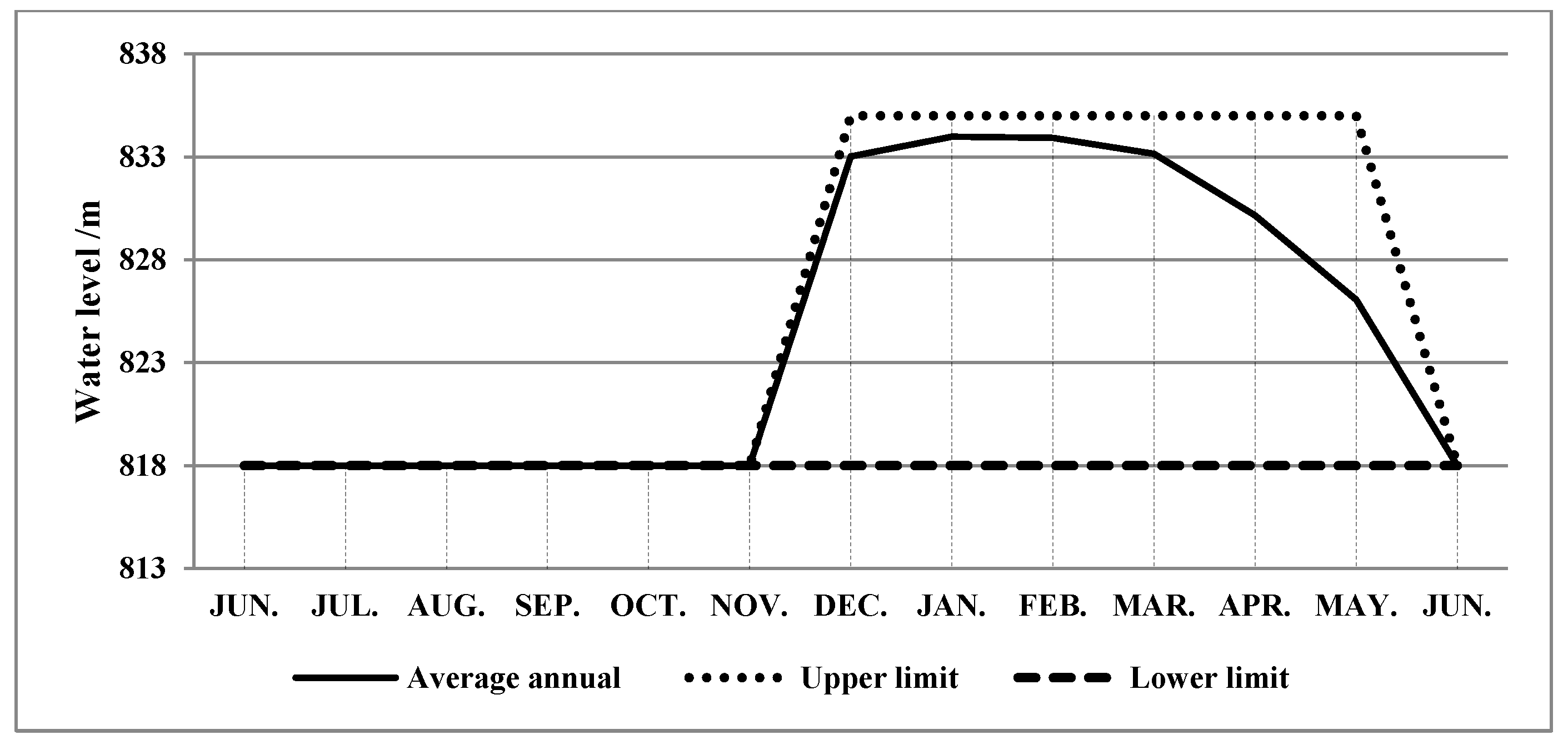 Energies 11 03355 g012 550