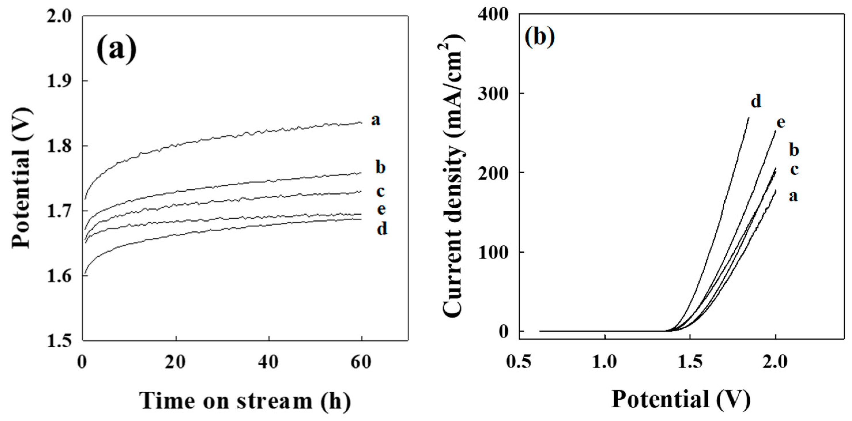 Energies 11 03356 g001