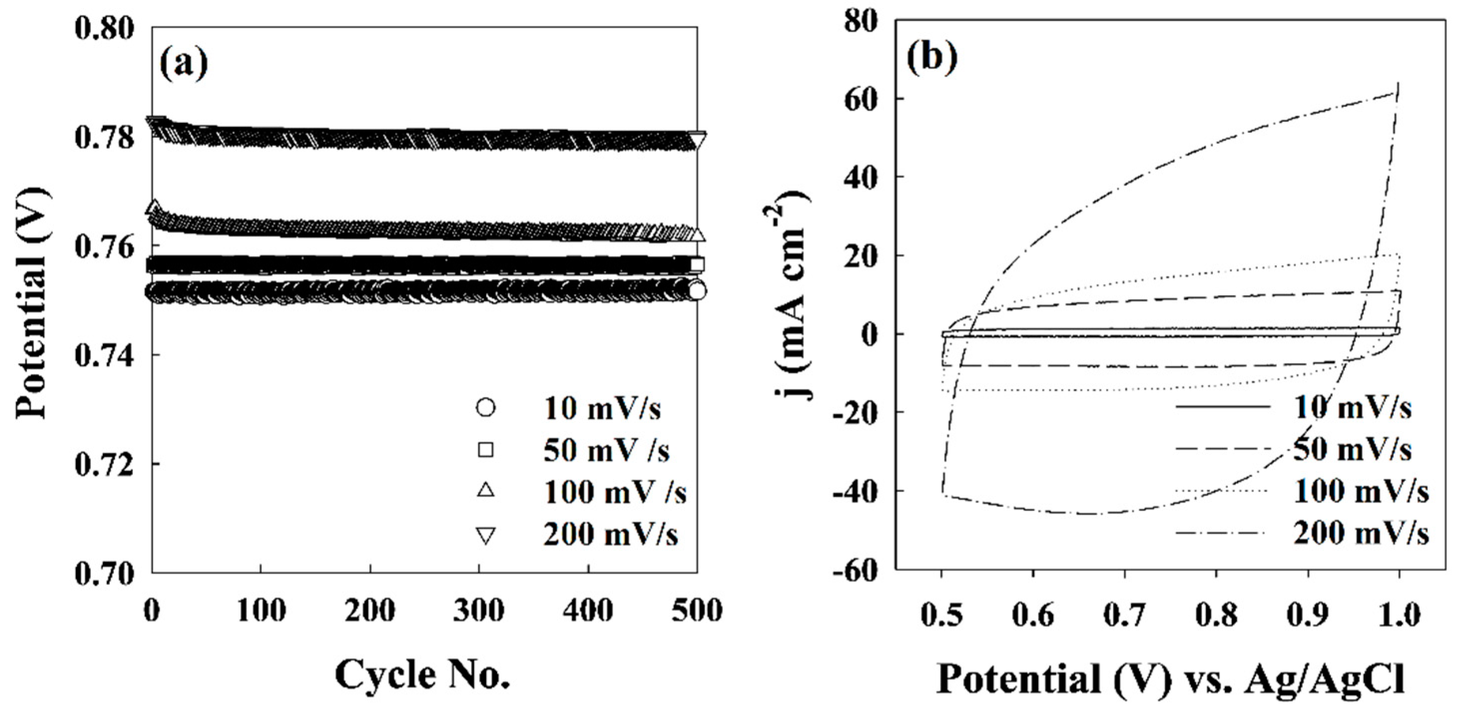 Energies 11 03356 g003
