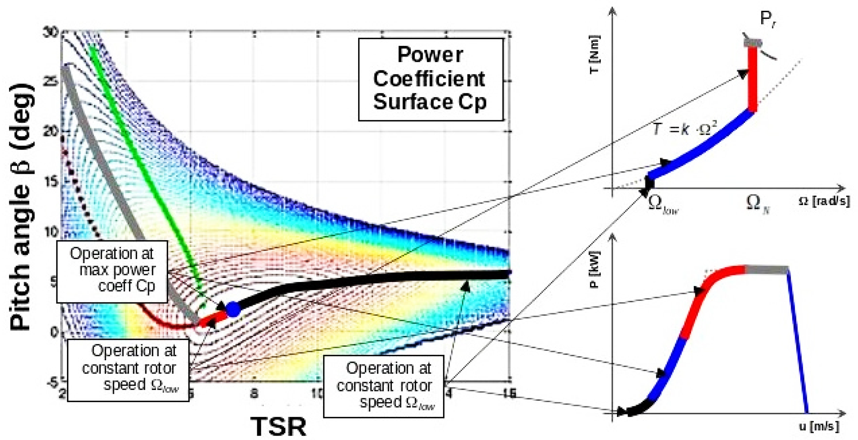 Energies 11 03357 g003 Energies 11 03357 g003