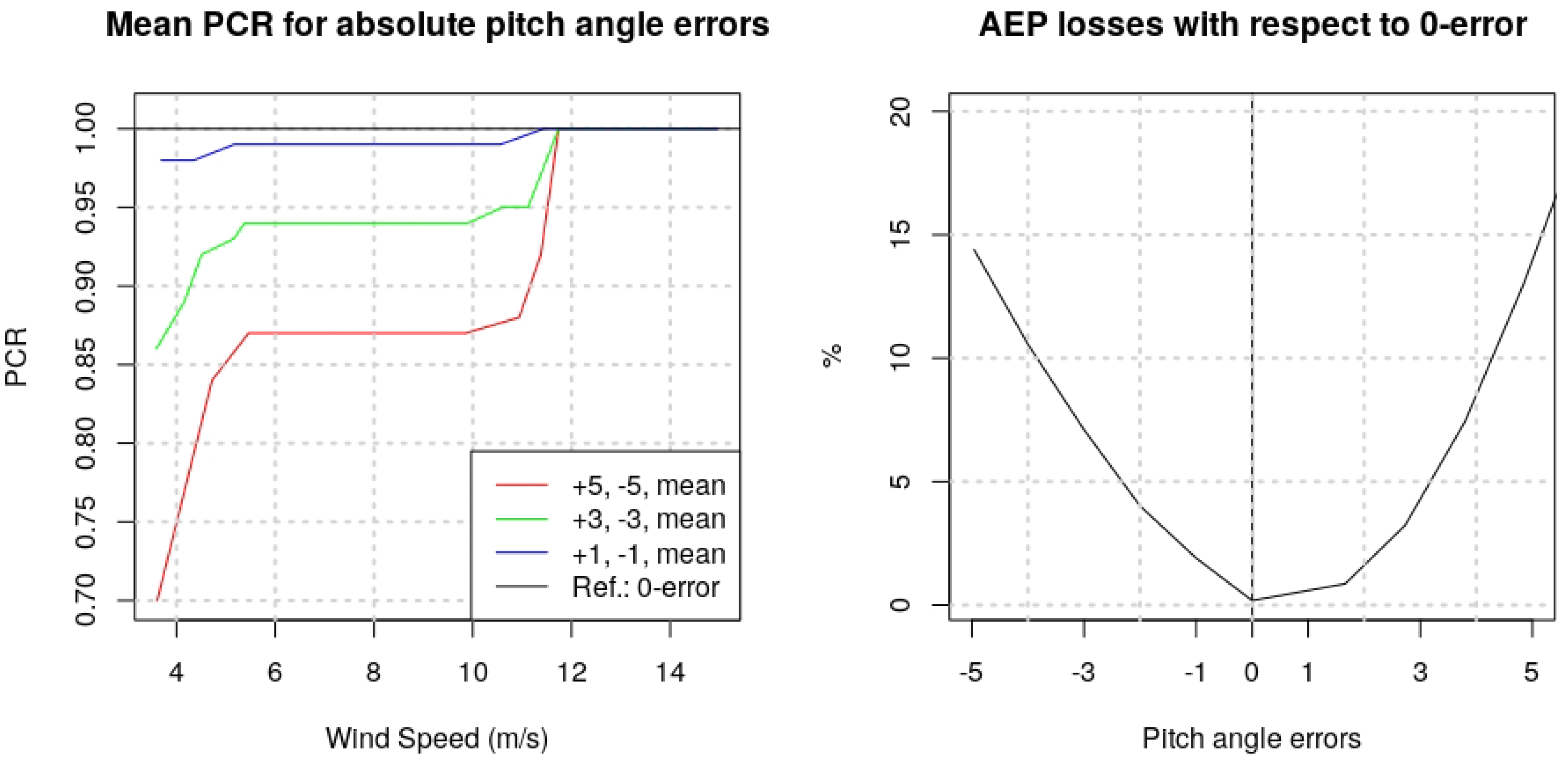 Energies 11 03357 g004 Energies 11 03357 g004