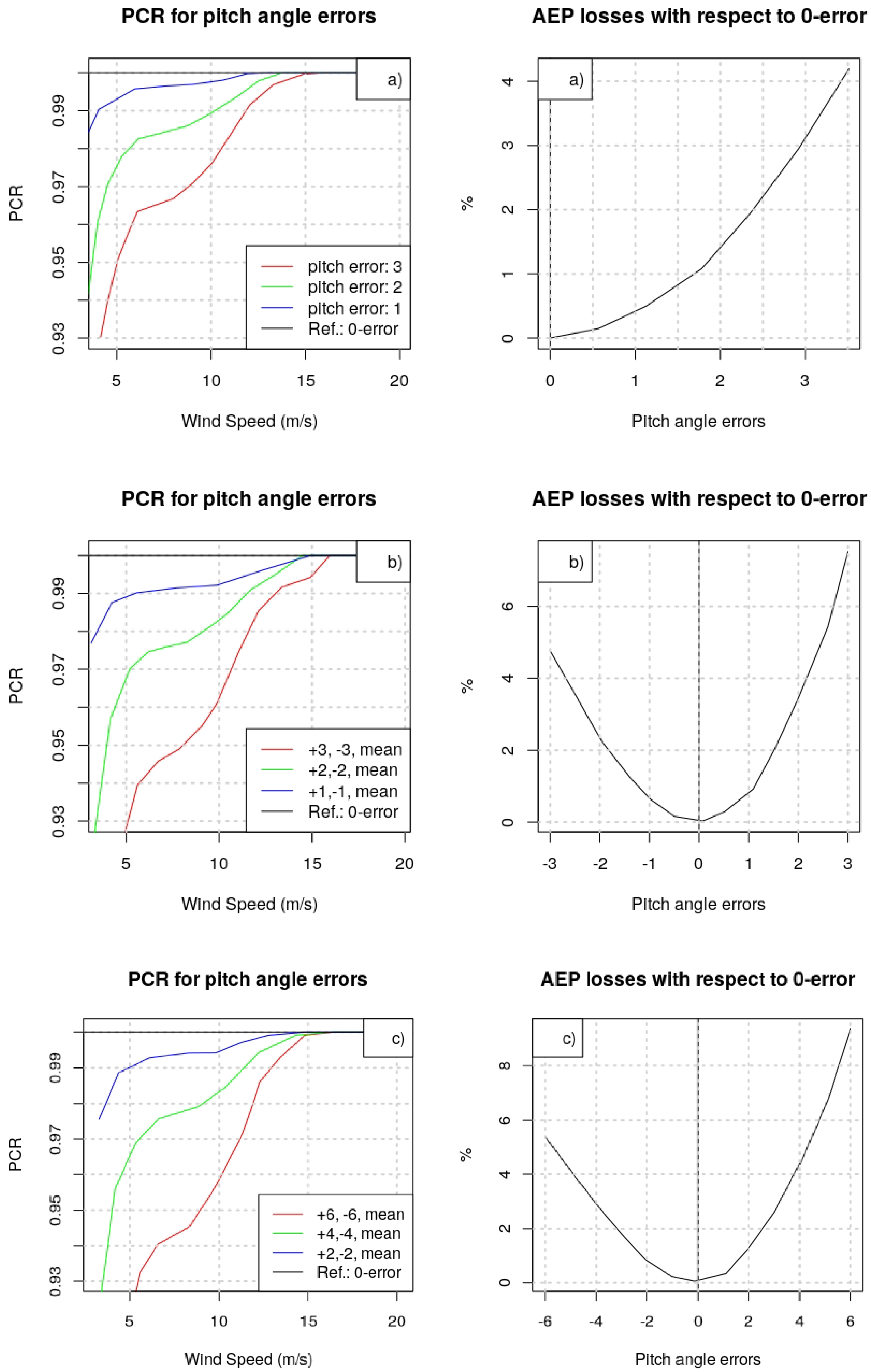 Energies 11 03357 g005 Energies 11 03357 g005