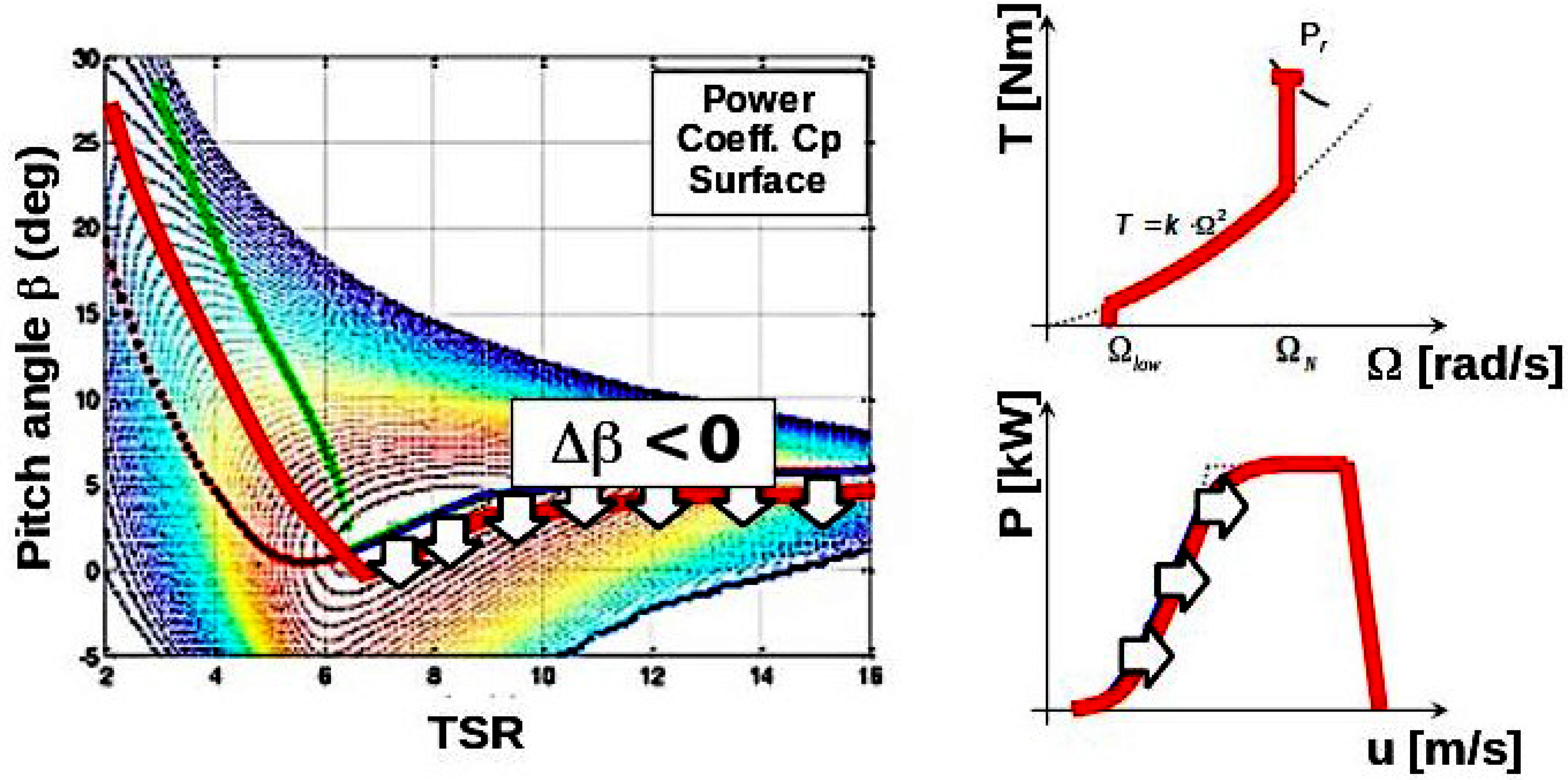 Energies 11 03357 g007 Energies 11 03357 g007
