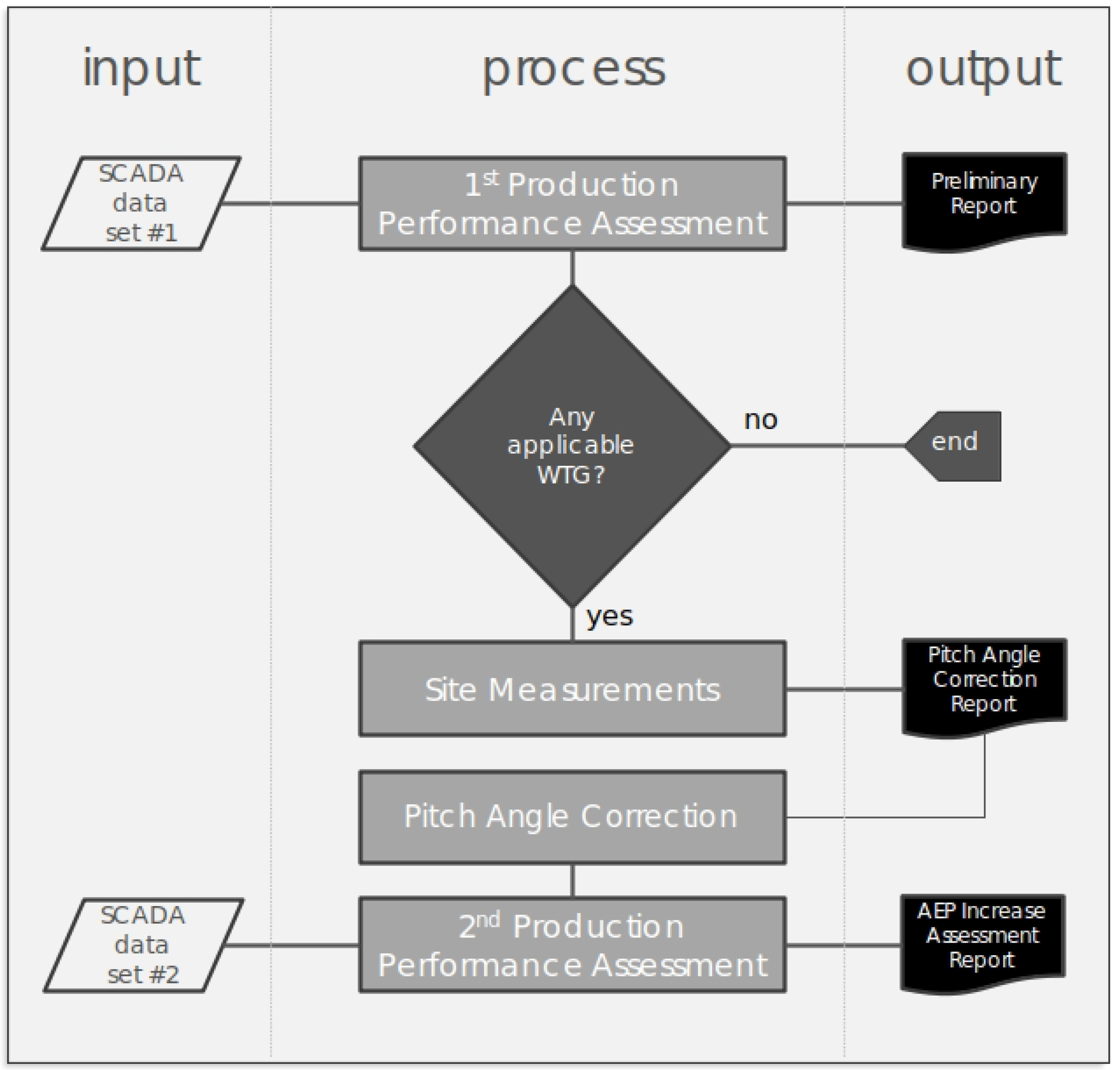 Energies 11 03357 g008 Energies 11 03357 g008