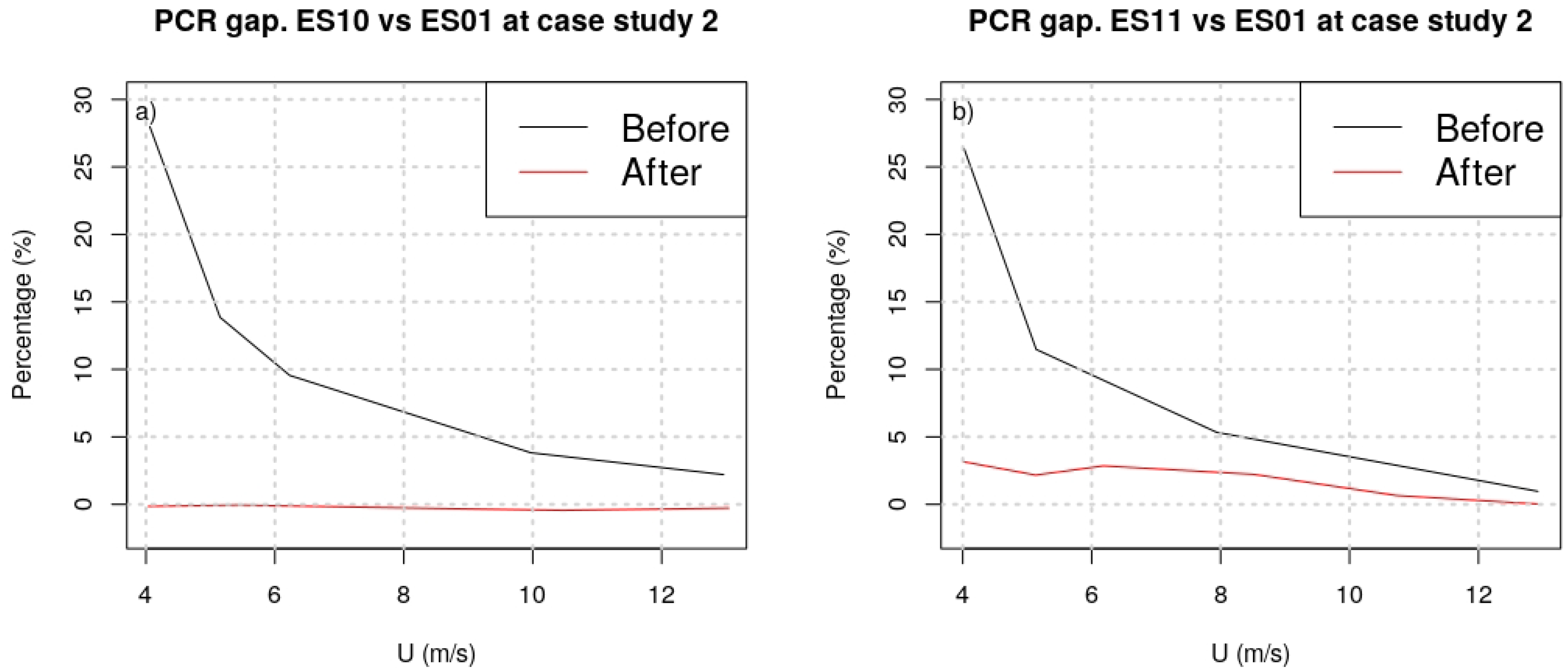 Energies 11 03357 g012 Energies 11 03357 g012