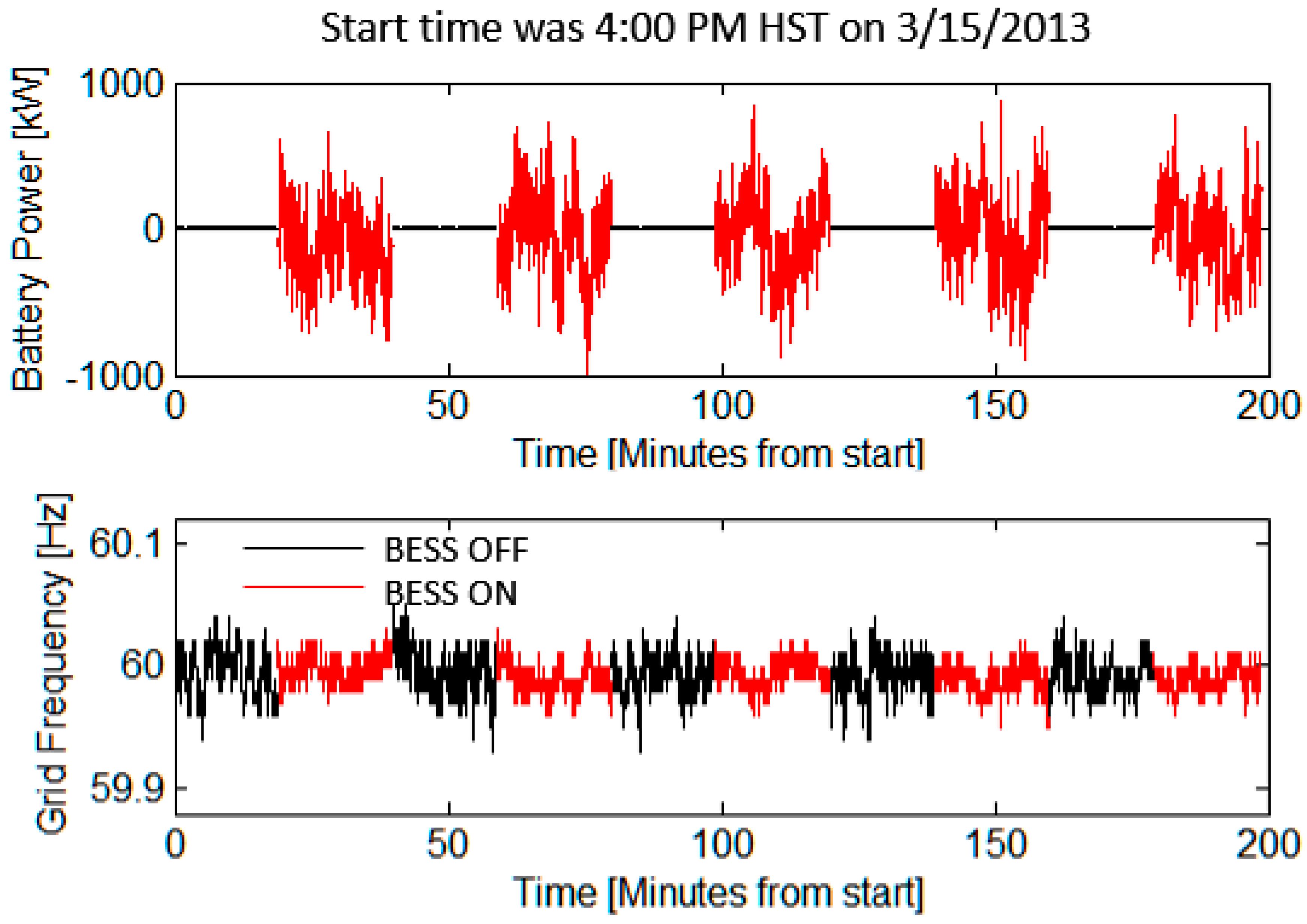 Energies 11 03358 g003