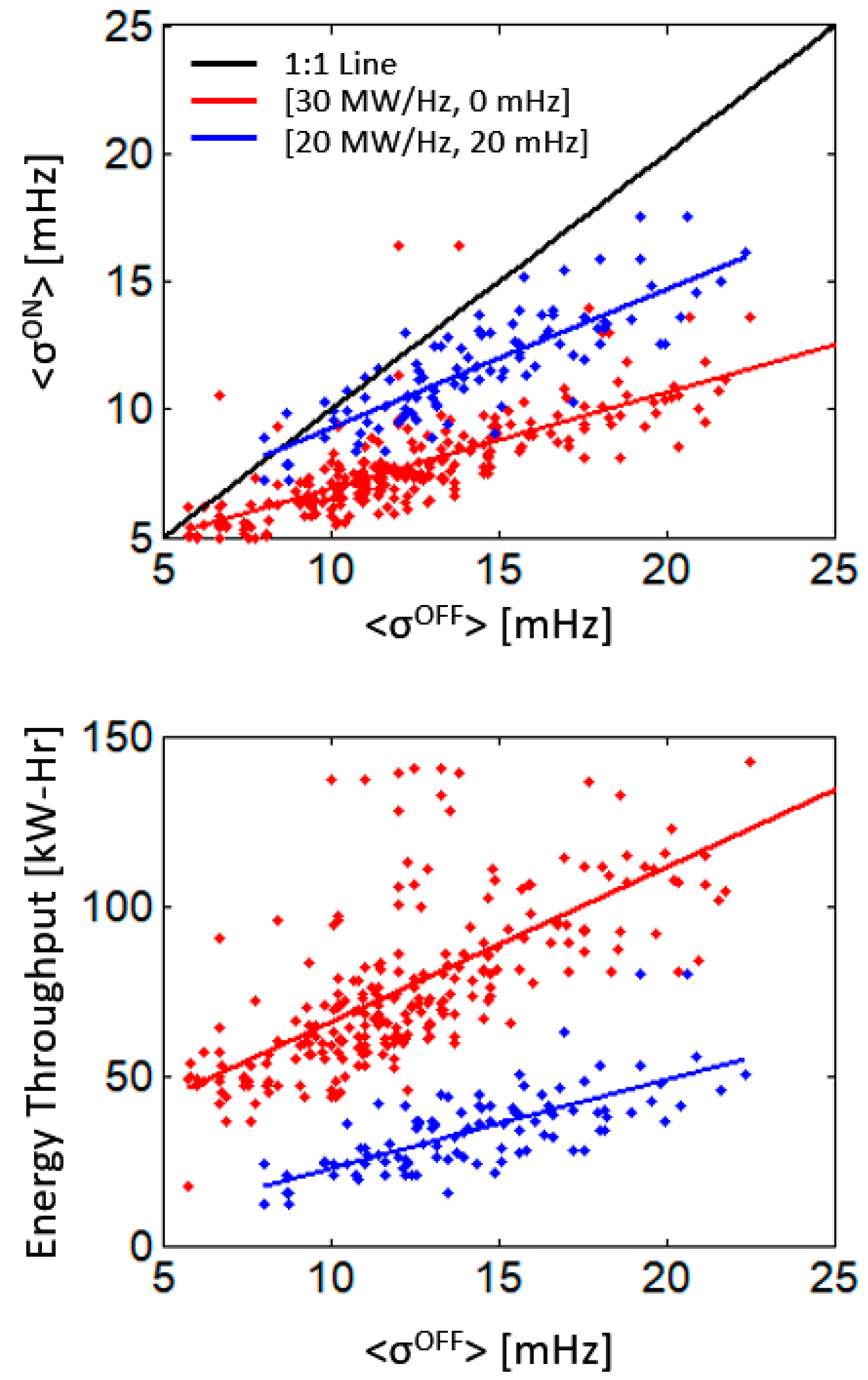 Energies 11 03358 g006