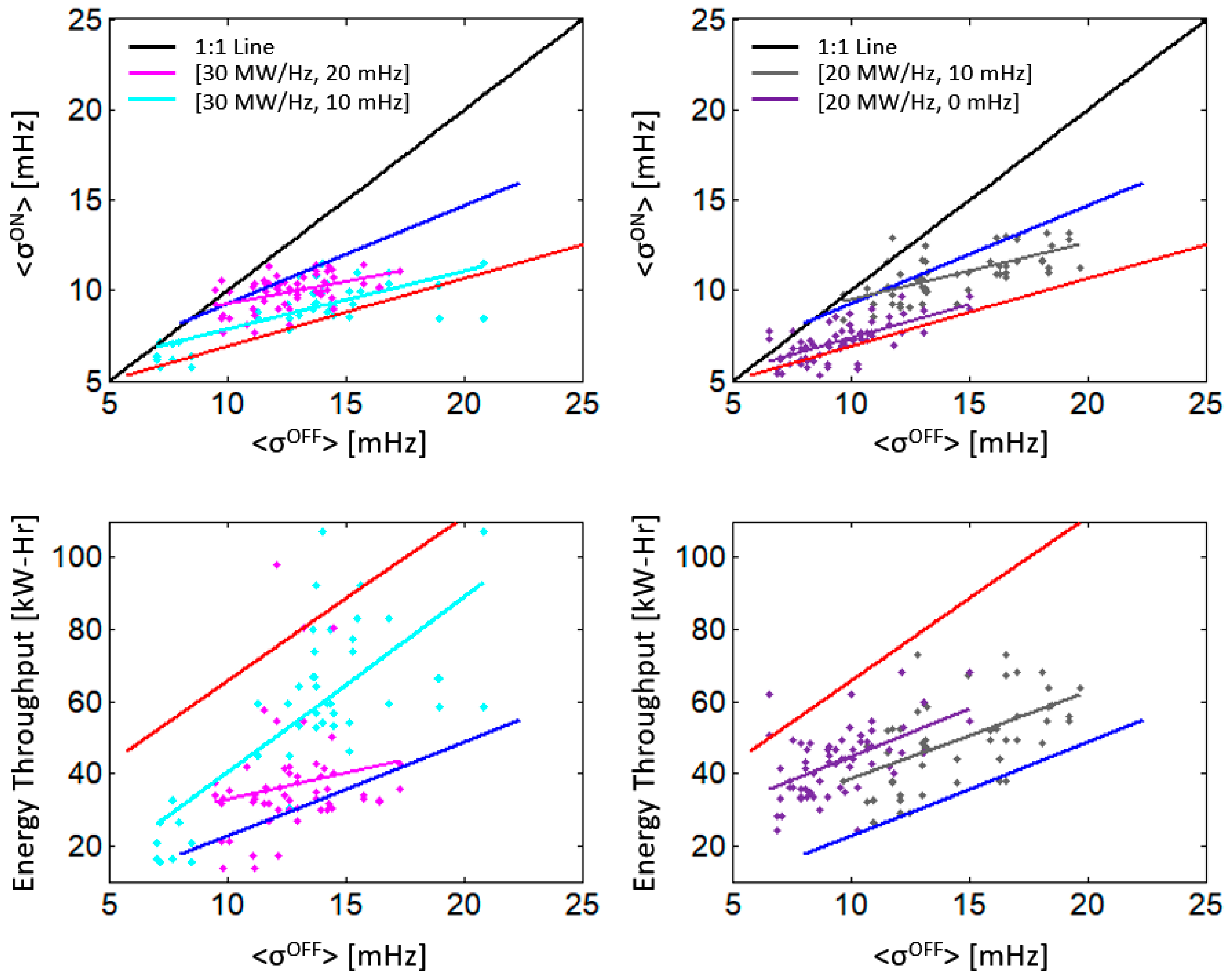 Energies 11 03358 g007