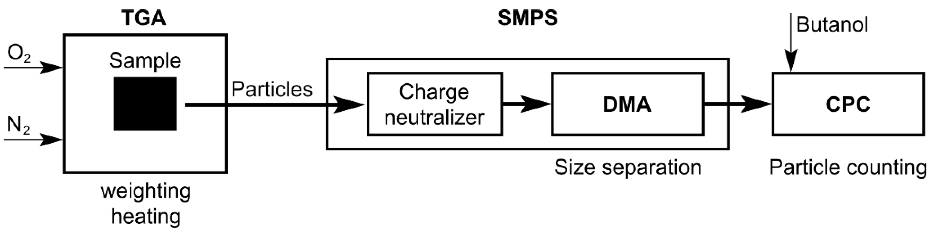 Energies 11 03359 g002