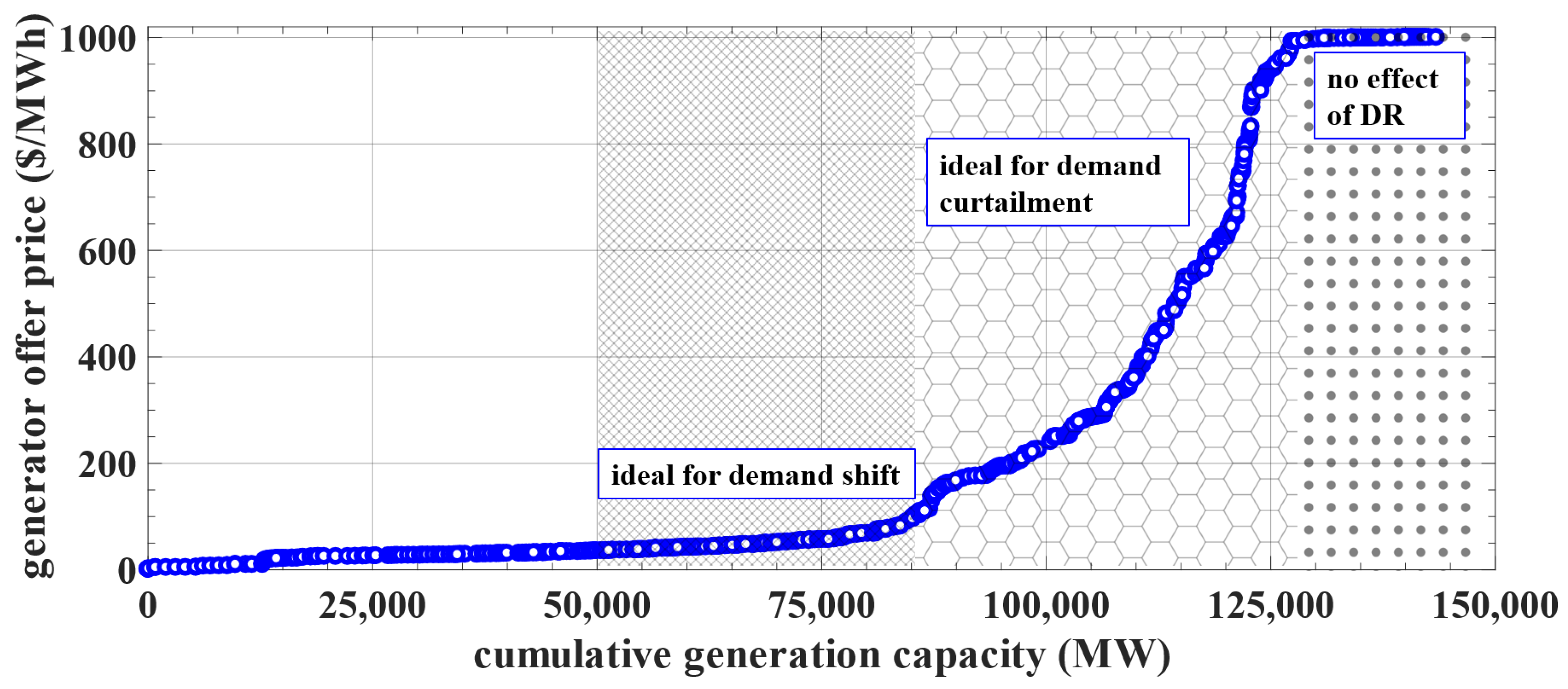 Energies 11 03361 g001