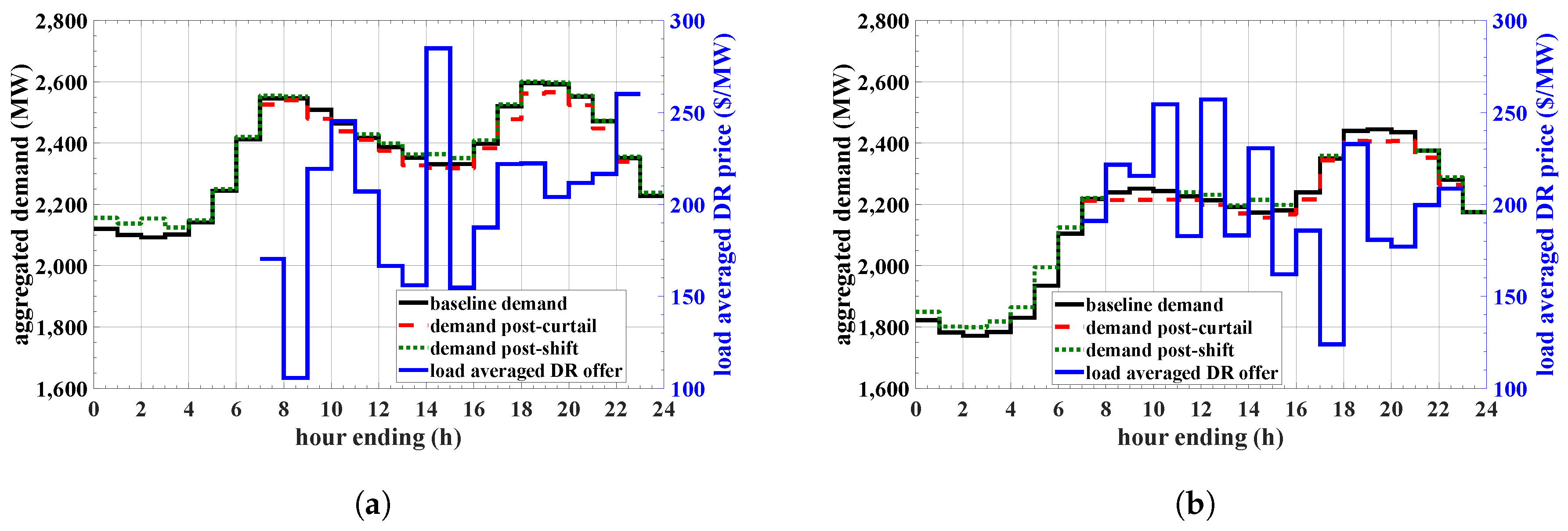 Energies 11 03361 g005
