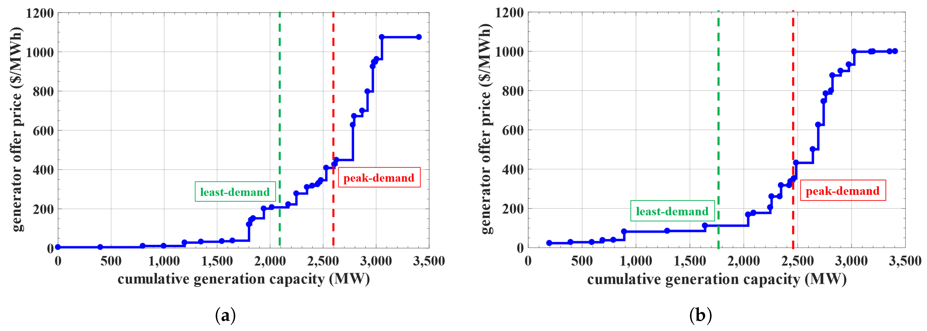Energies 11 03361 g006