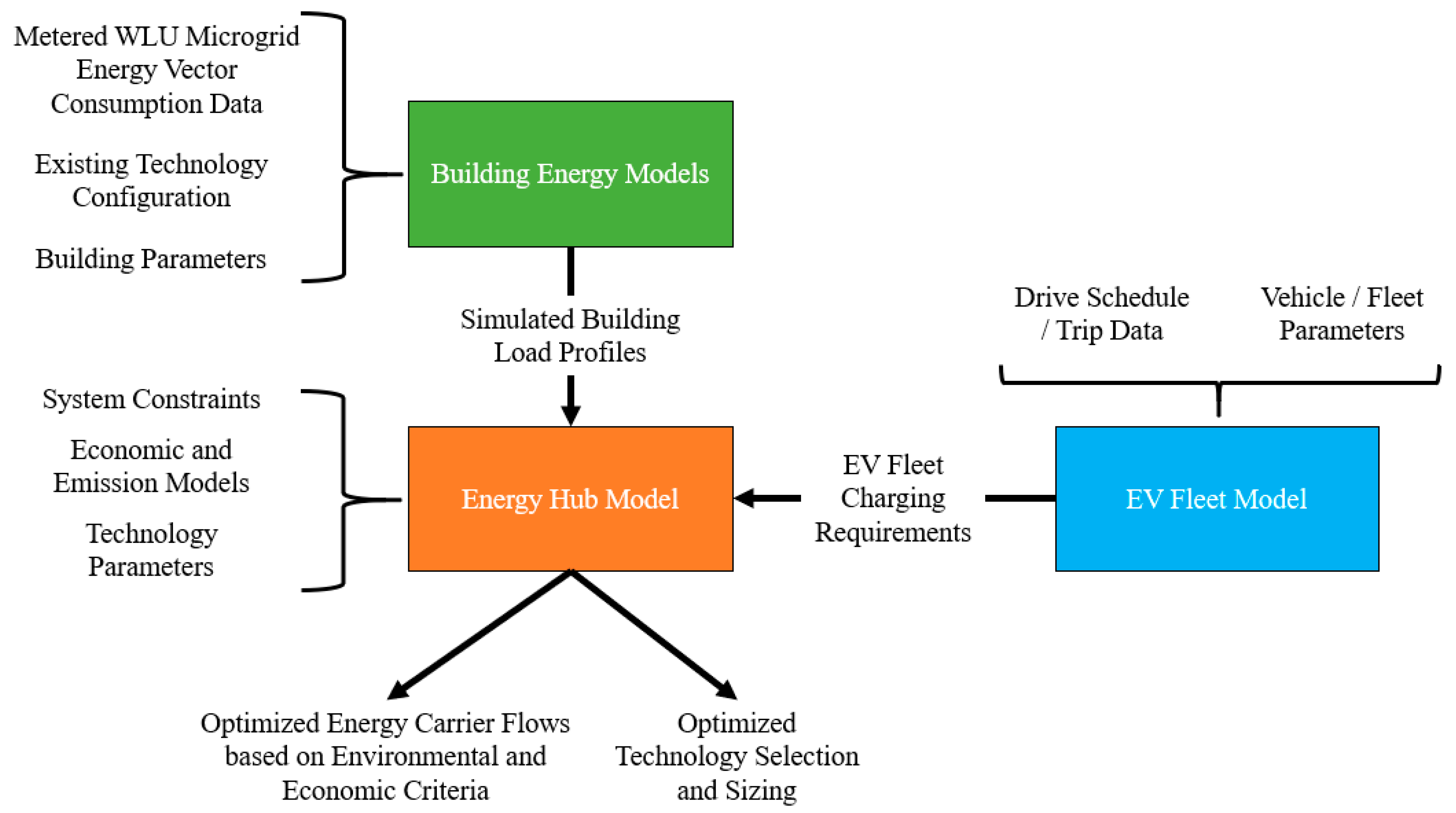 Energies 11 03362 g001 Energies 11 03362 g001