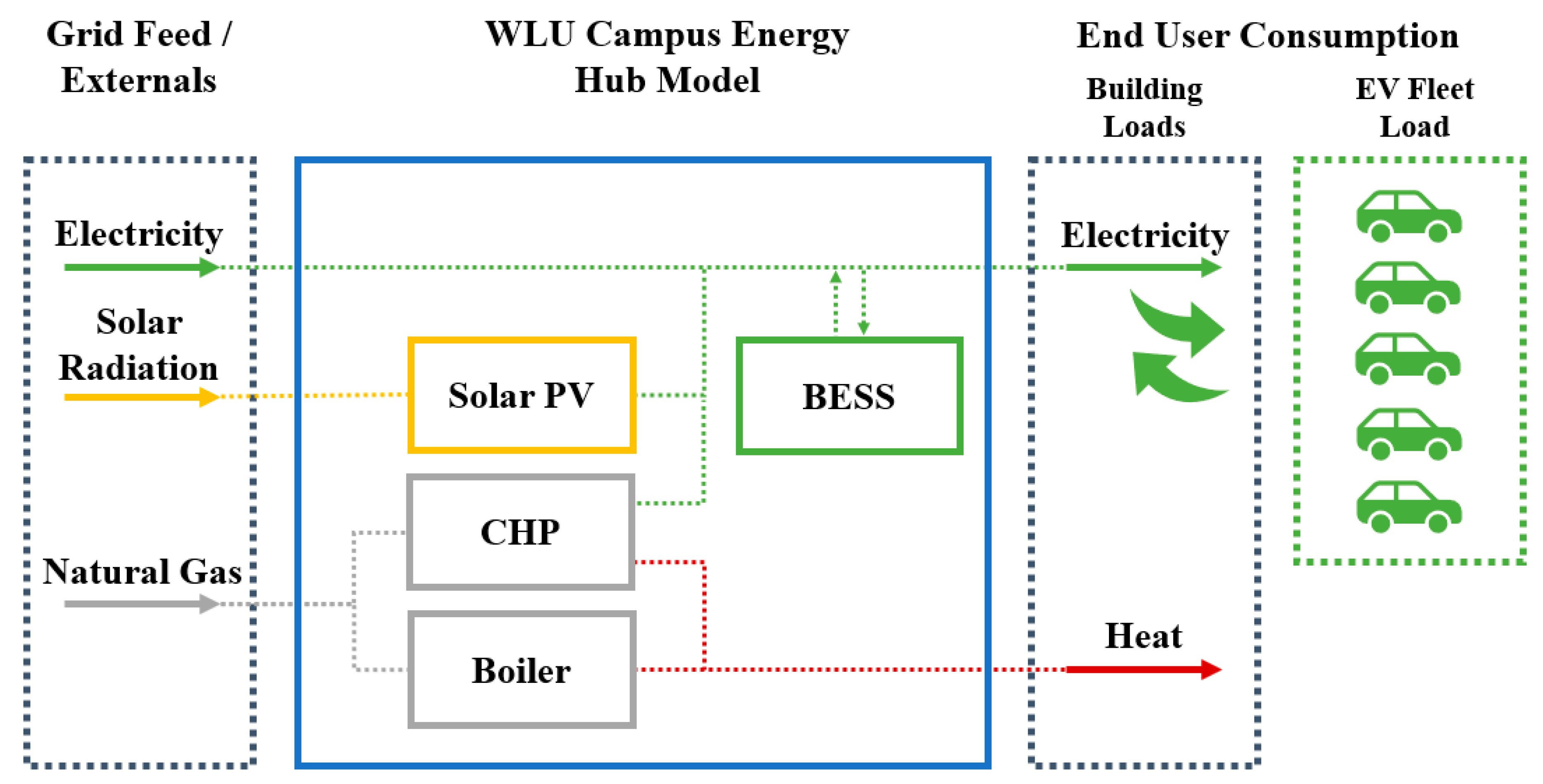 Energies 11 03362 g002 Energies 11 03362 g002