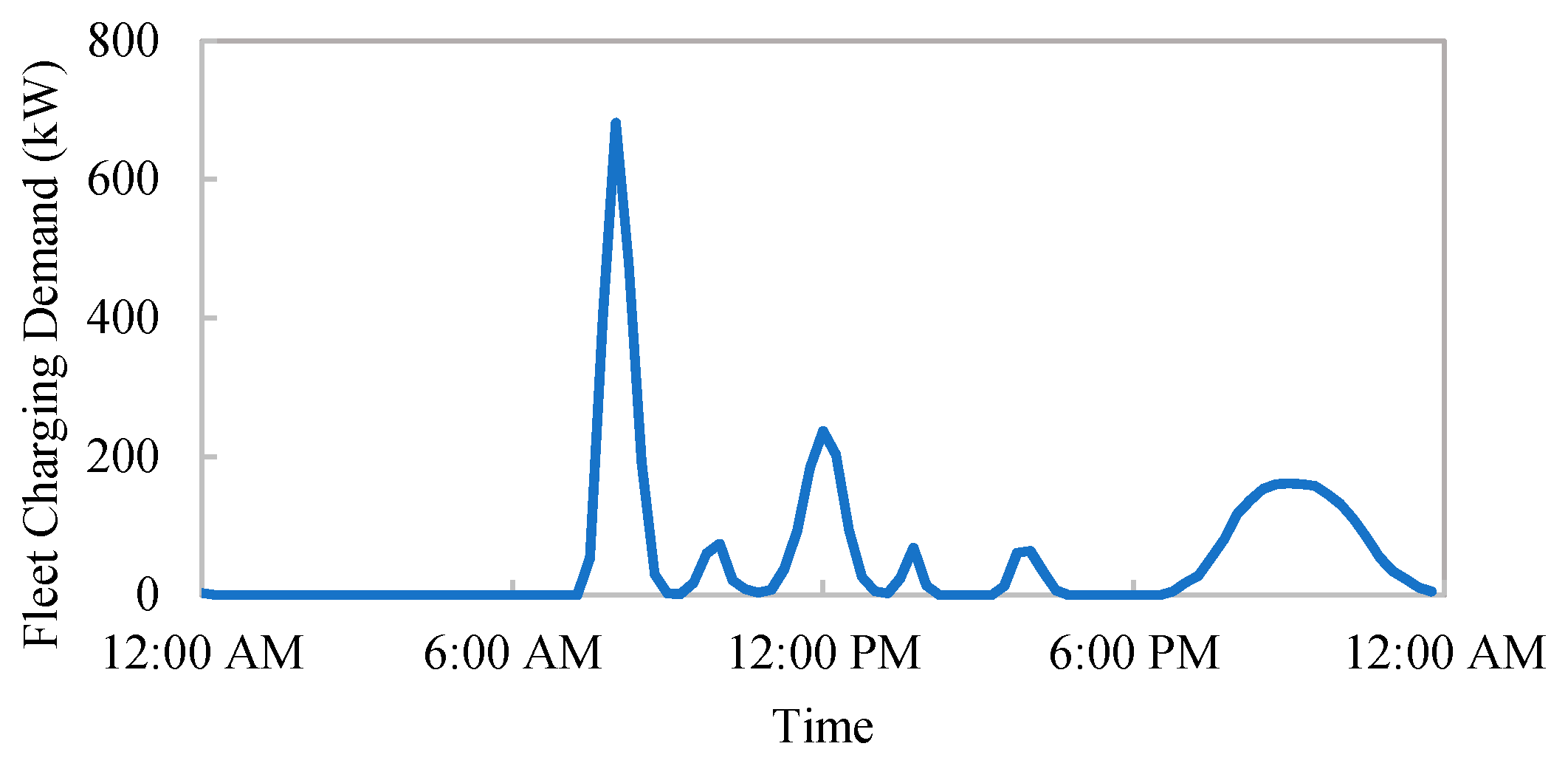 Energies 11 03362 g005 Energies 11 03362 g005