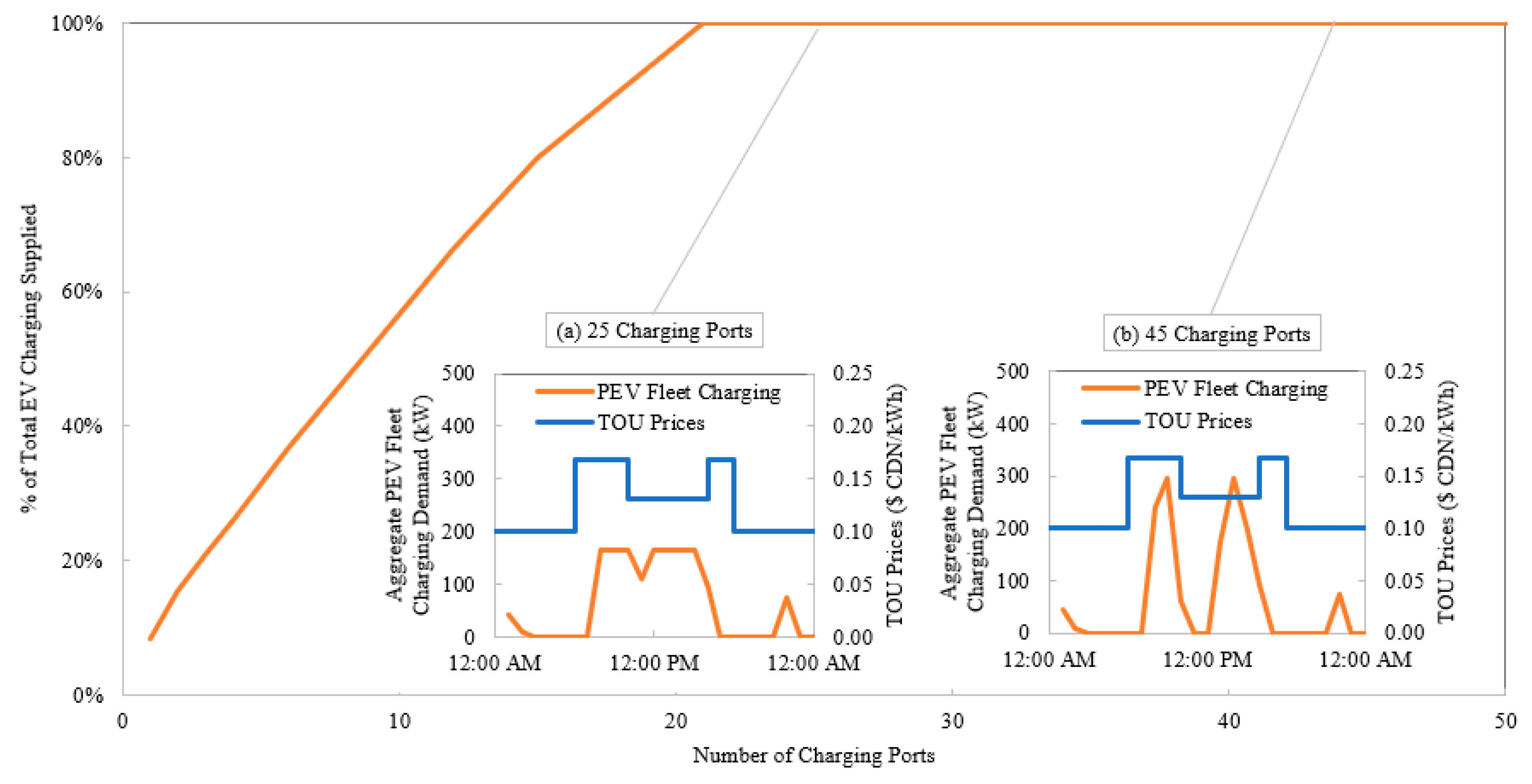 Energies 11 03362 g007 Energies 11 03362 g007
