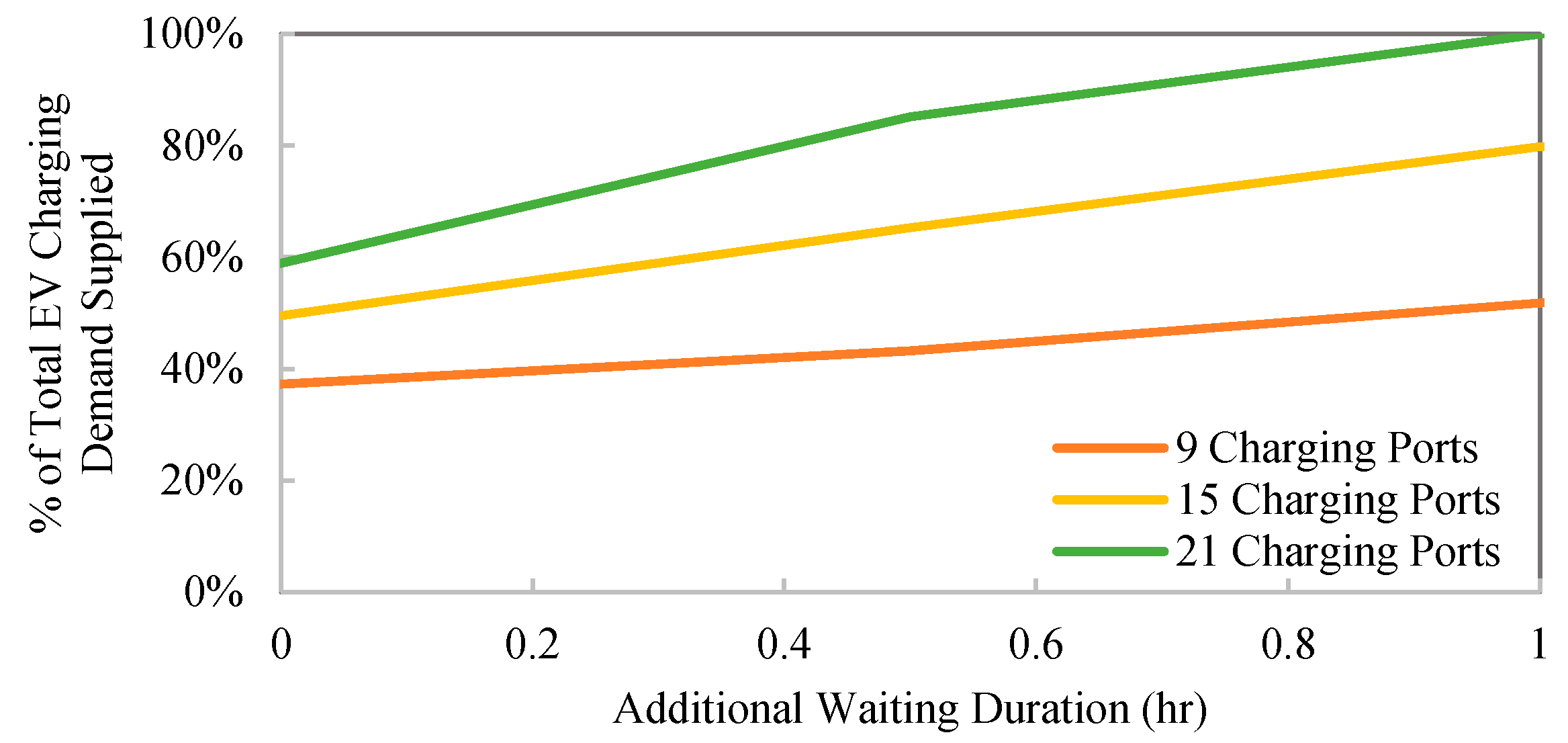 Energies 11 03362 g009 Energies 11 03362 g009