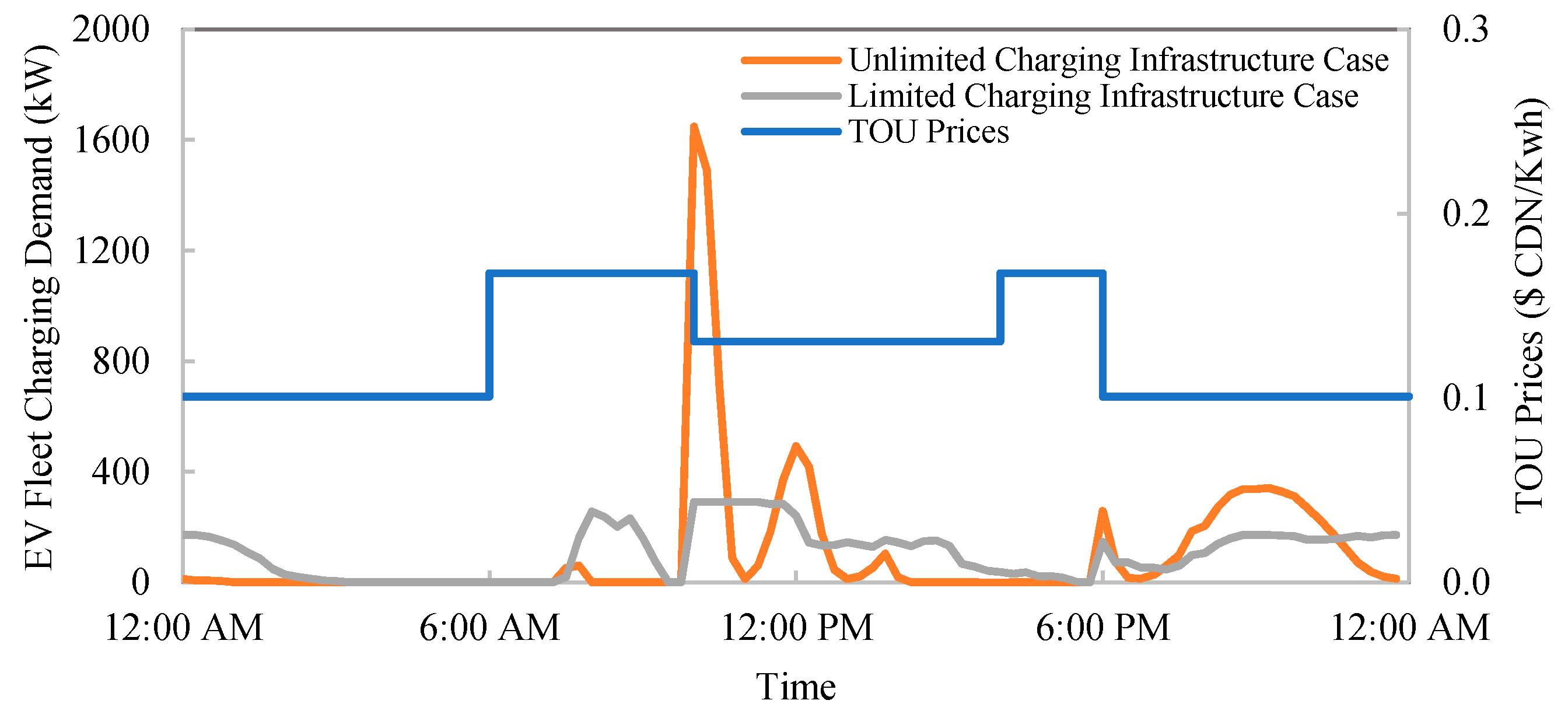 Energies 11 03362 g010 Energies 11 03362 g010