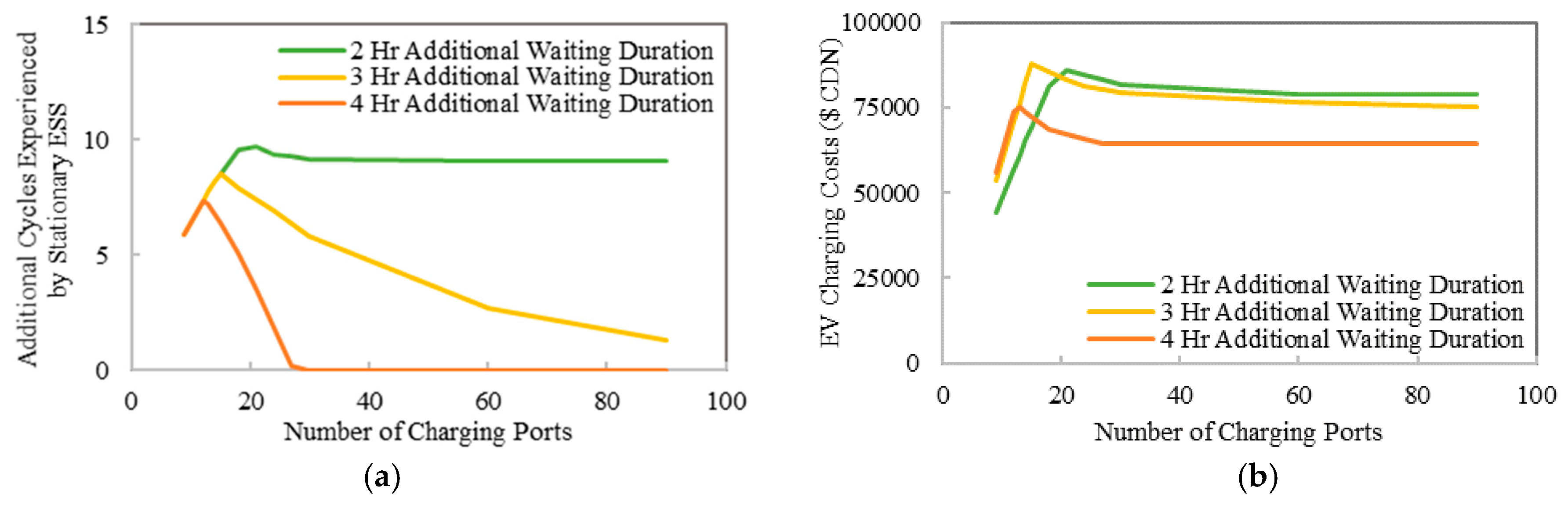 Energies 11 03362 g011 Energies 11 03362 g011