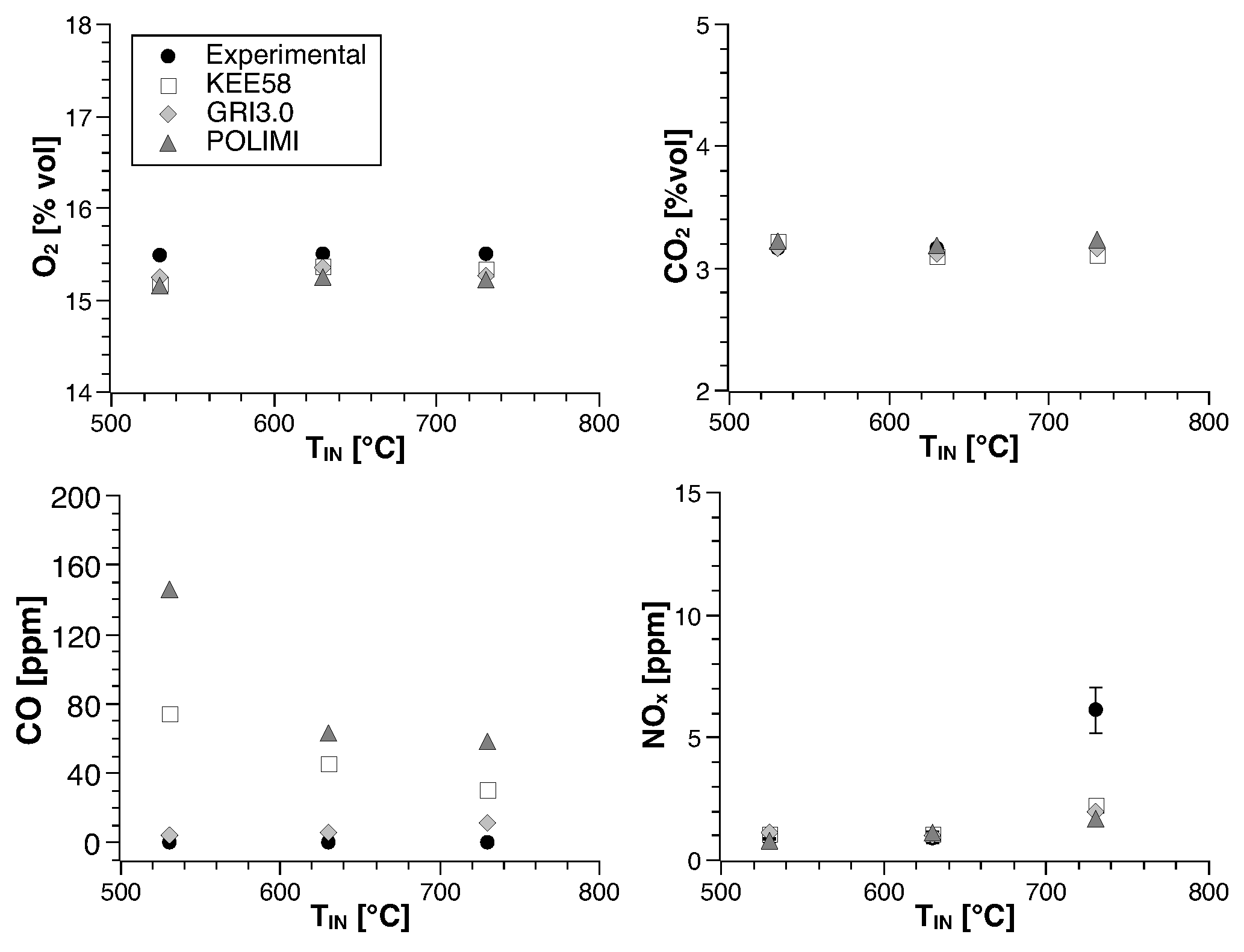 Energies 11 03363 g018