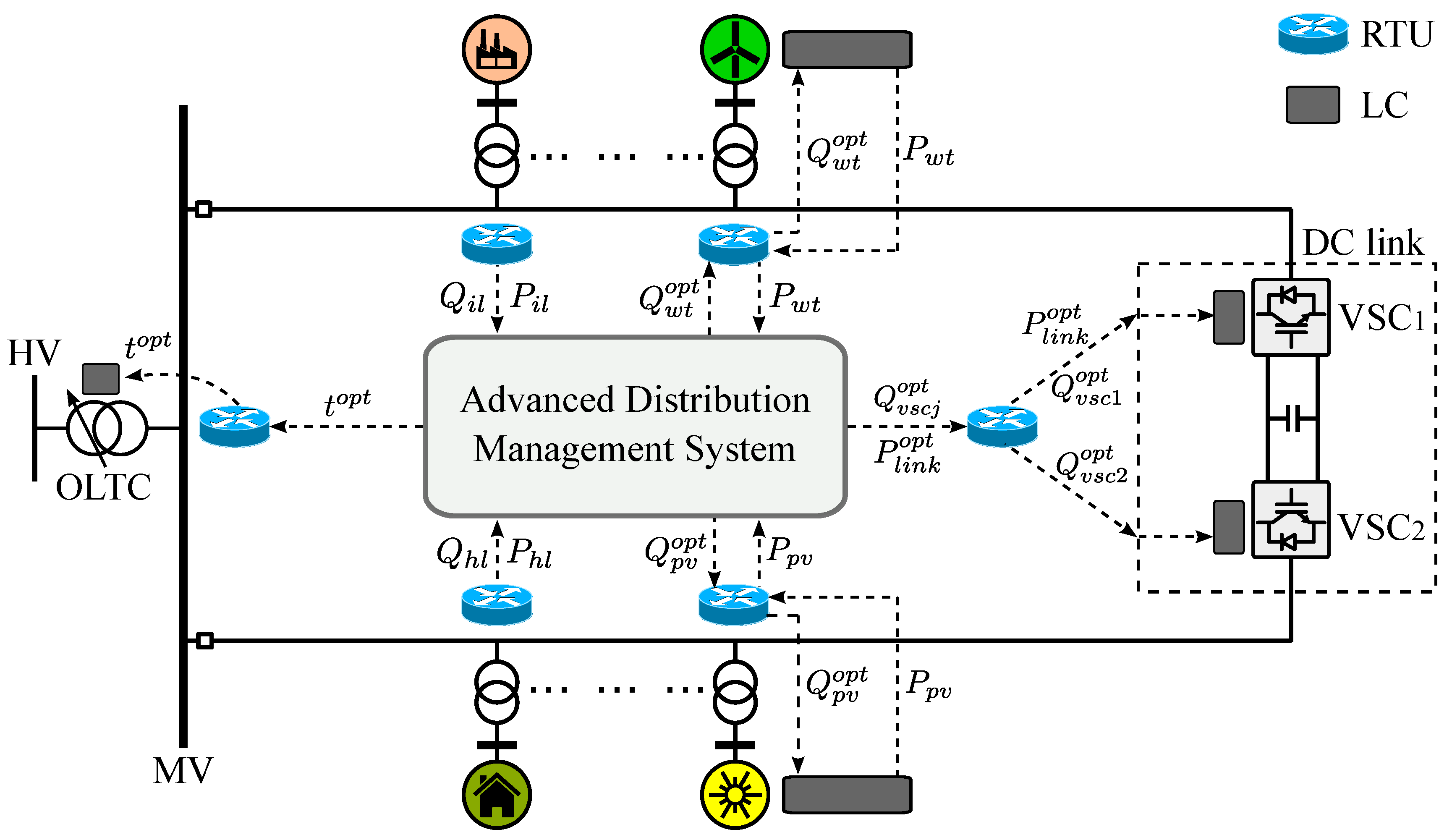 Energies 11 03364 g001 Energies 11 03364 g001