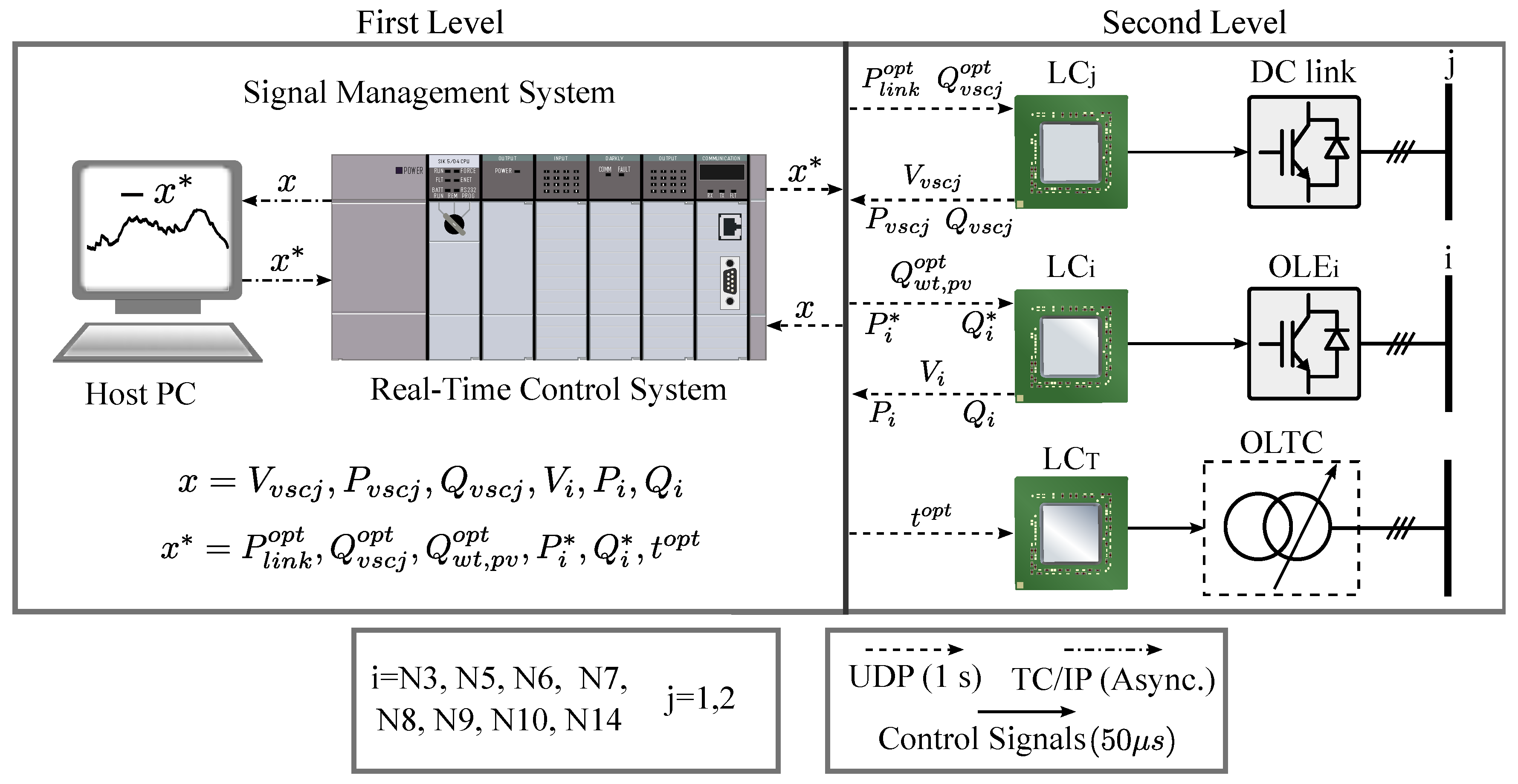 Energies 11 03364 g005 Energies 11 03364 g005