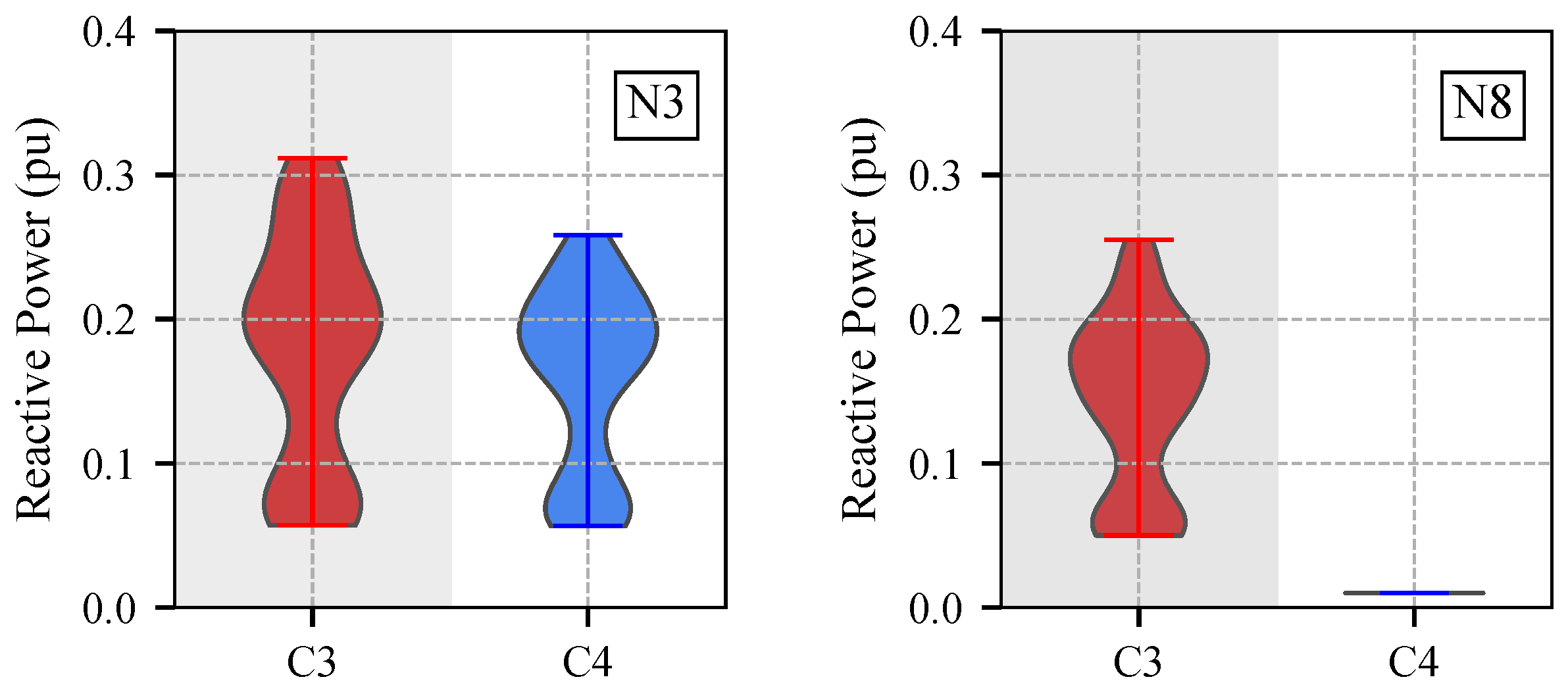 Energies 11 03364 g006 Energies 11 03364 g006