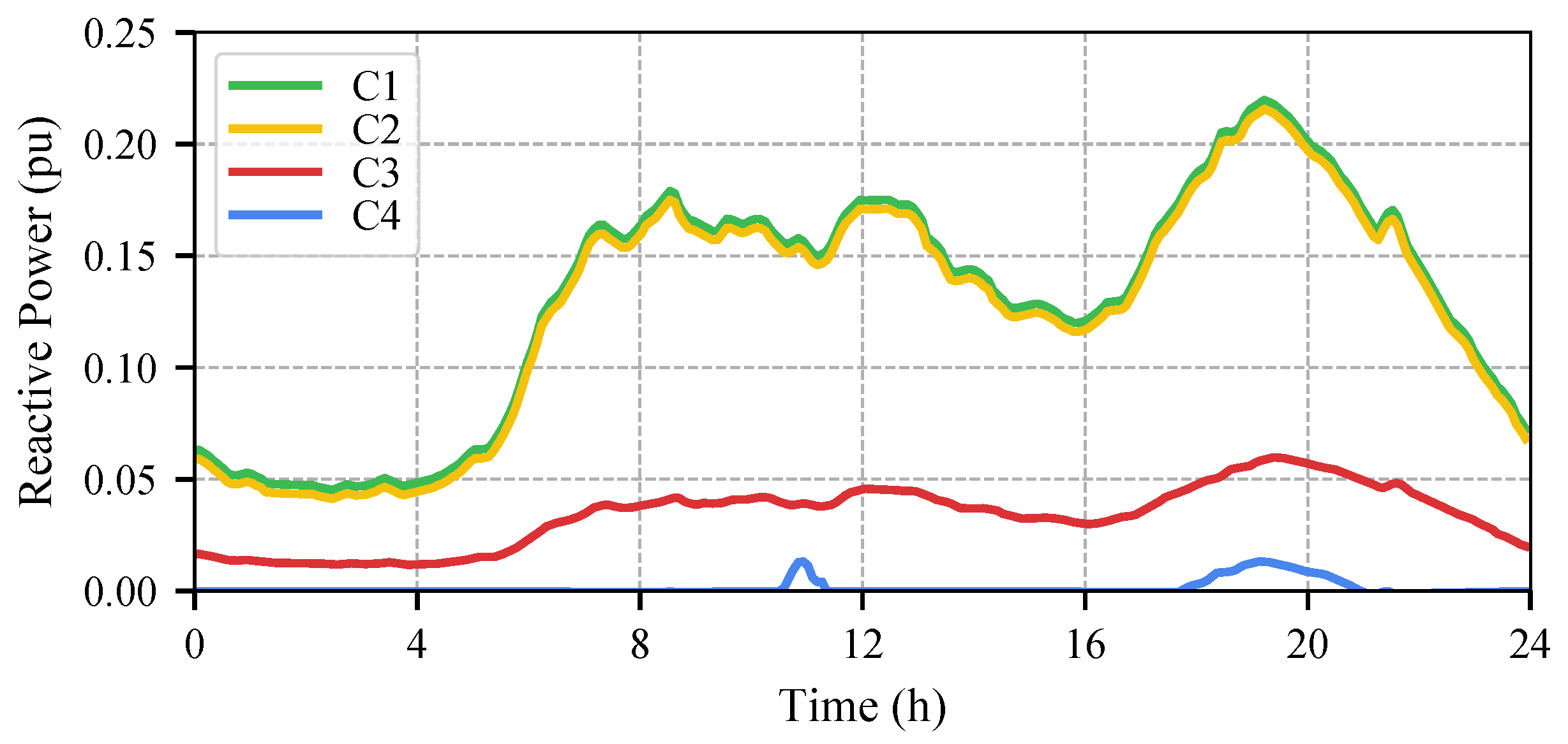 Energies 11 03364 g007 Energies 11 03364 g007