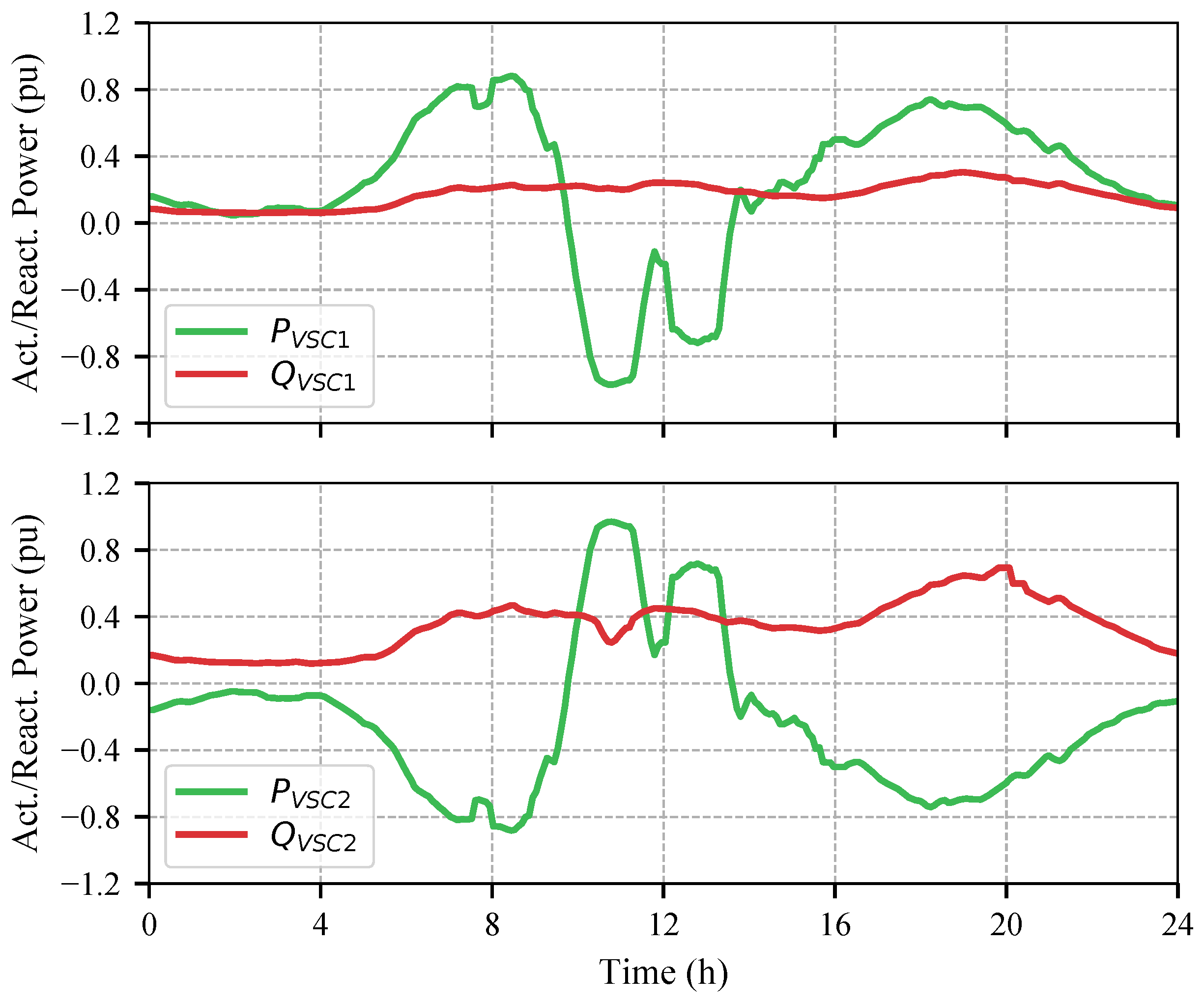 Energies 11 03364 g008 Energies 11 03364 g008