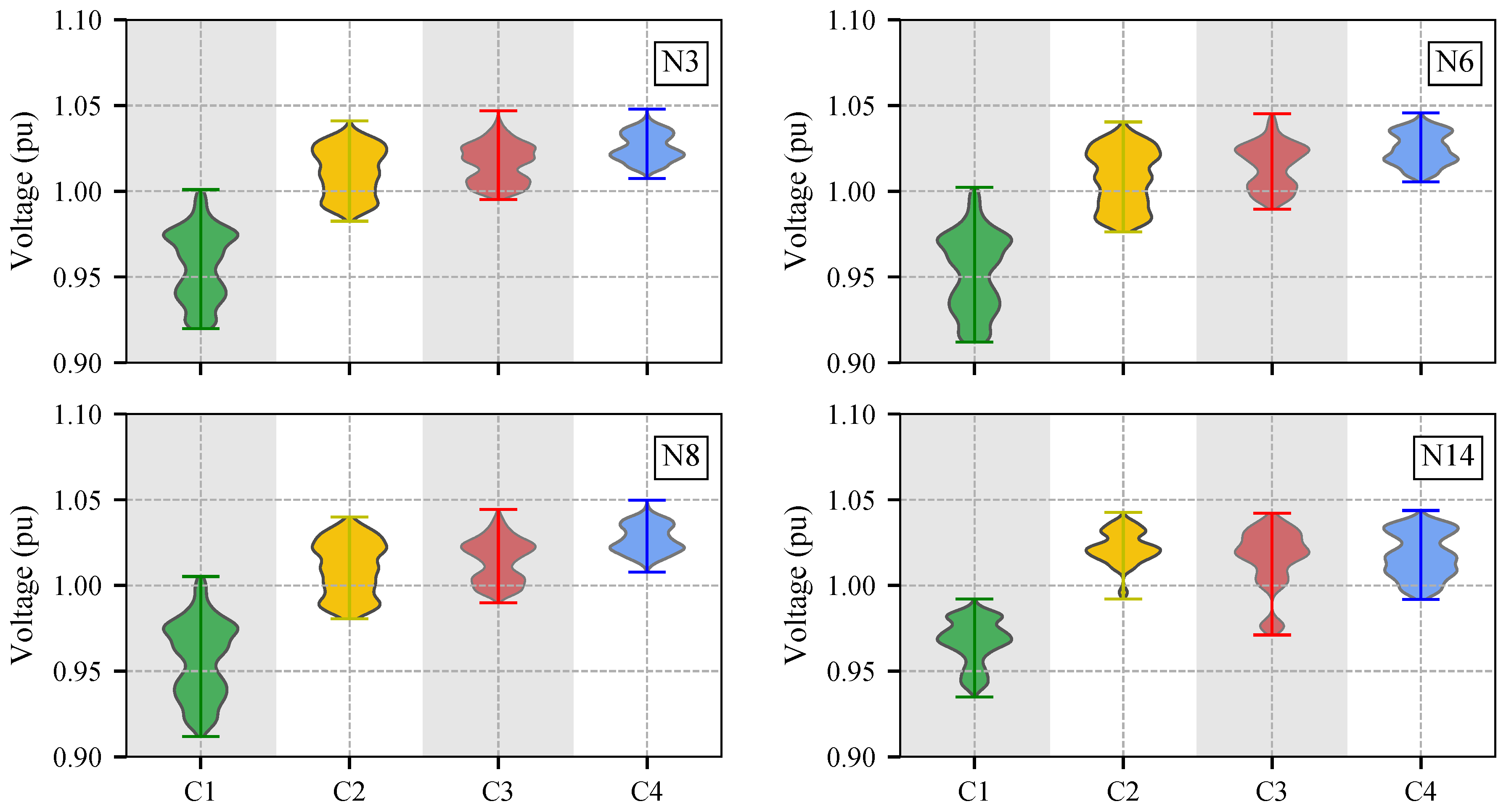 Energies 11 03364 g009 Energies 11 03364 g009